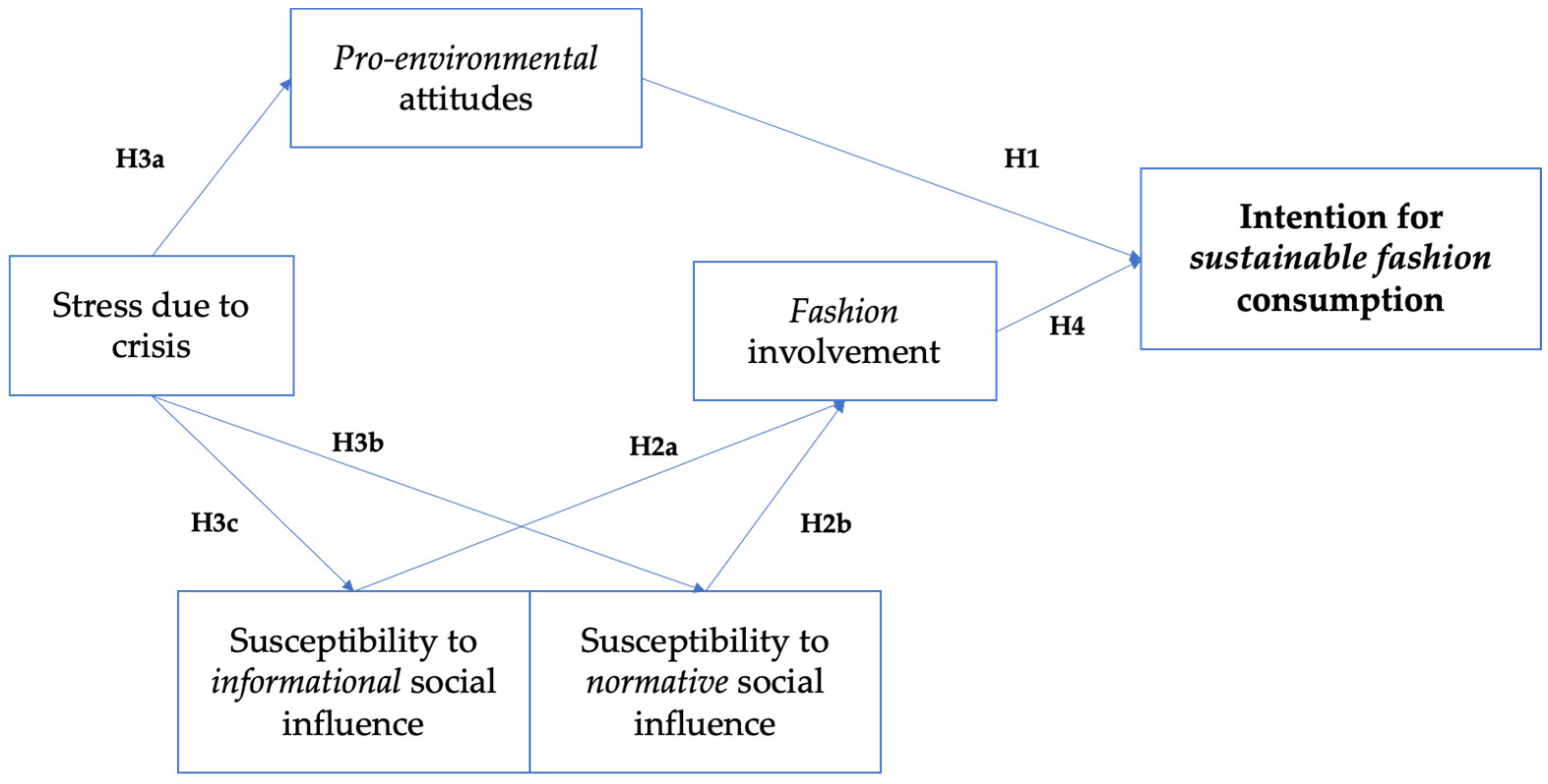 Sustainability 14 15331 g001