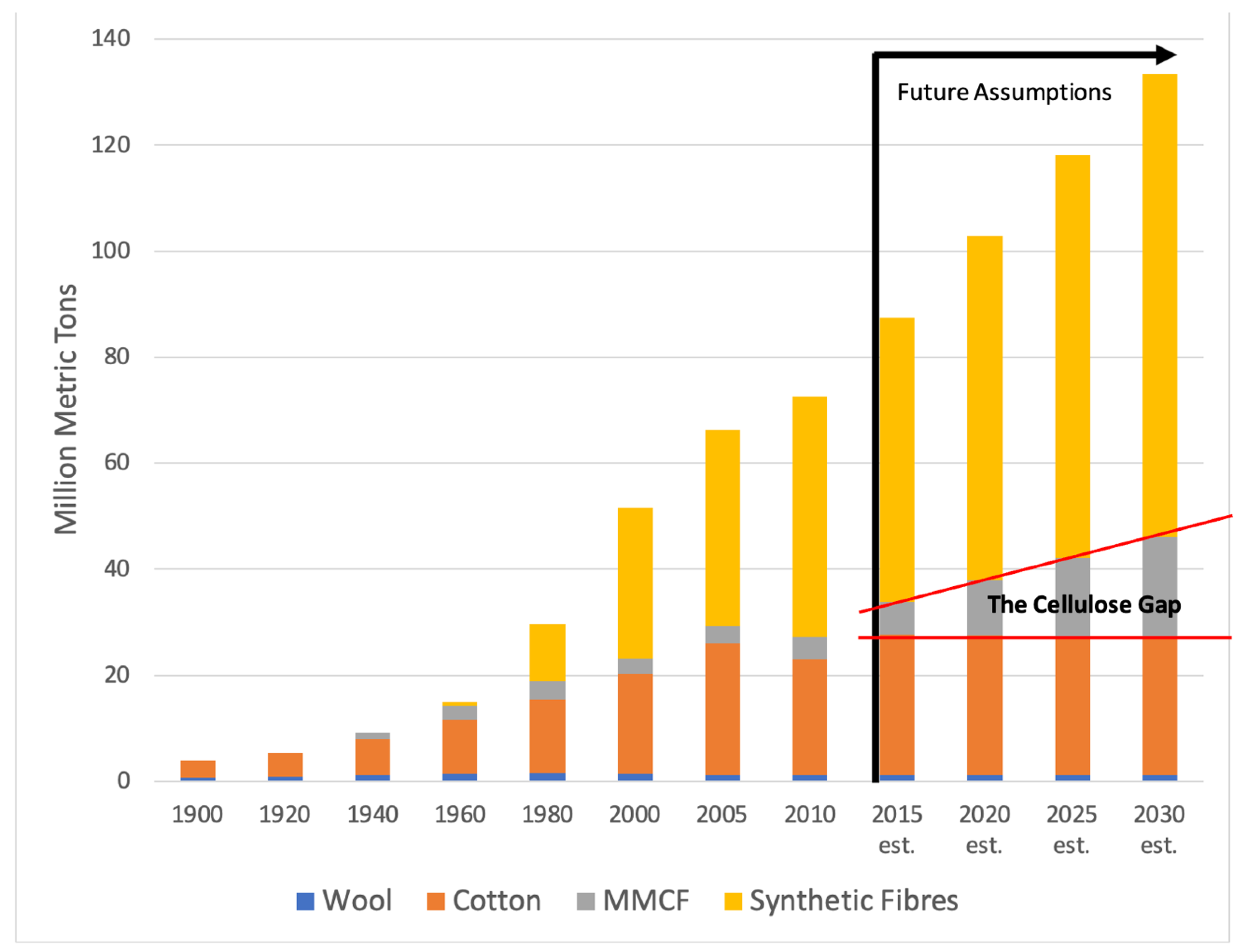 Sustainability 14 15337 g001