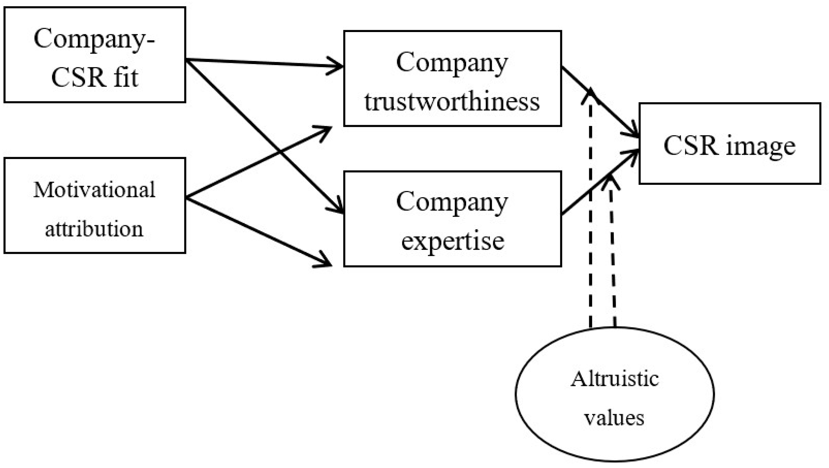 Sustainability 14 15338 g001
