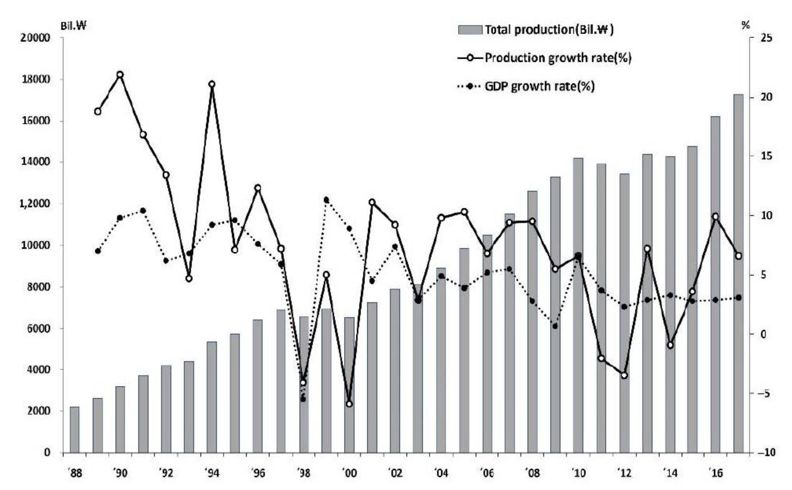 Sustainability 14 15339 g001 Sustainability 14 15339 g001