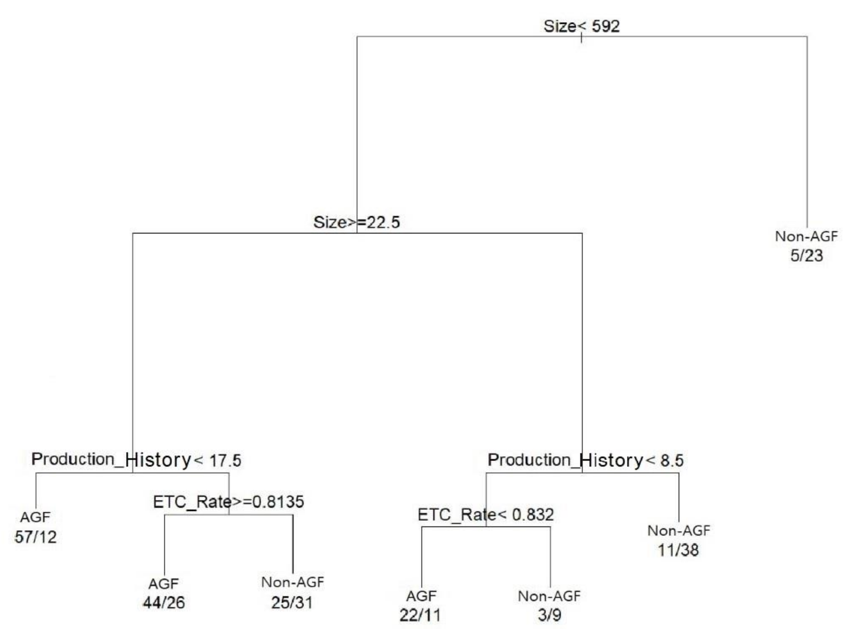 Sustainability 14 15339 g002 Sustainability 14 15339 g002