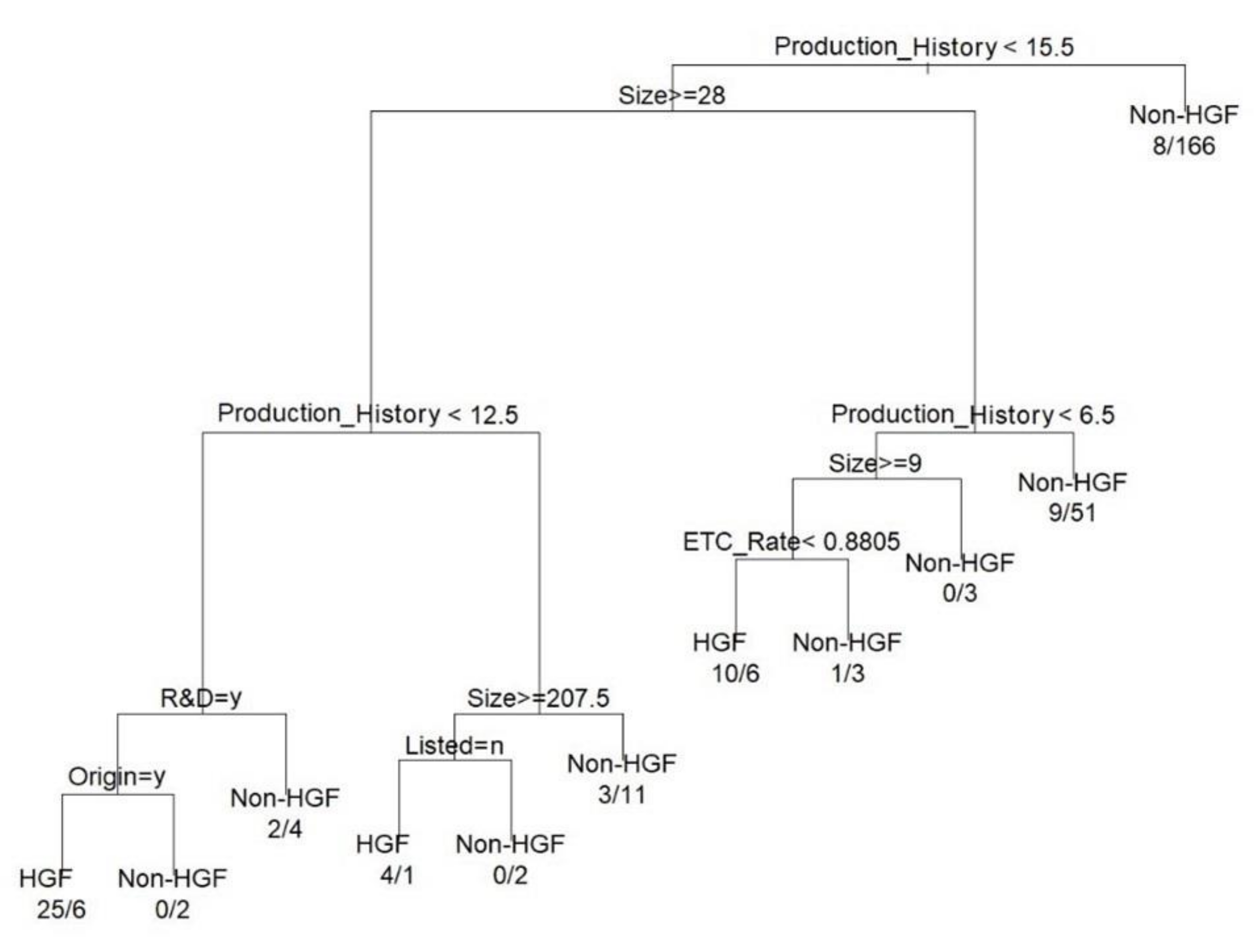 Sustainability 14 15339 g003 Sustainability 14 15339 g003