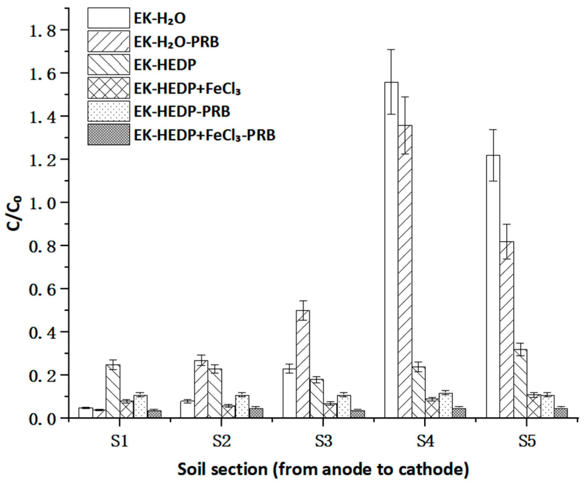 Sustainability 14 15342 g004