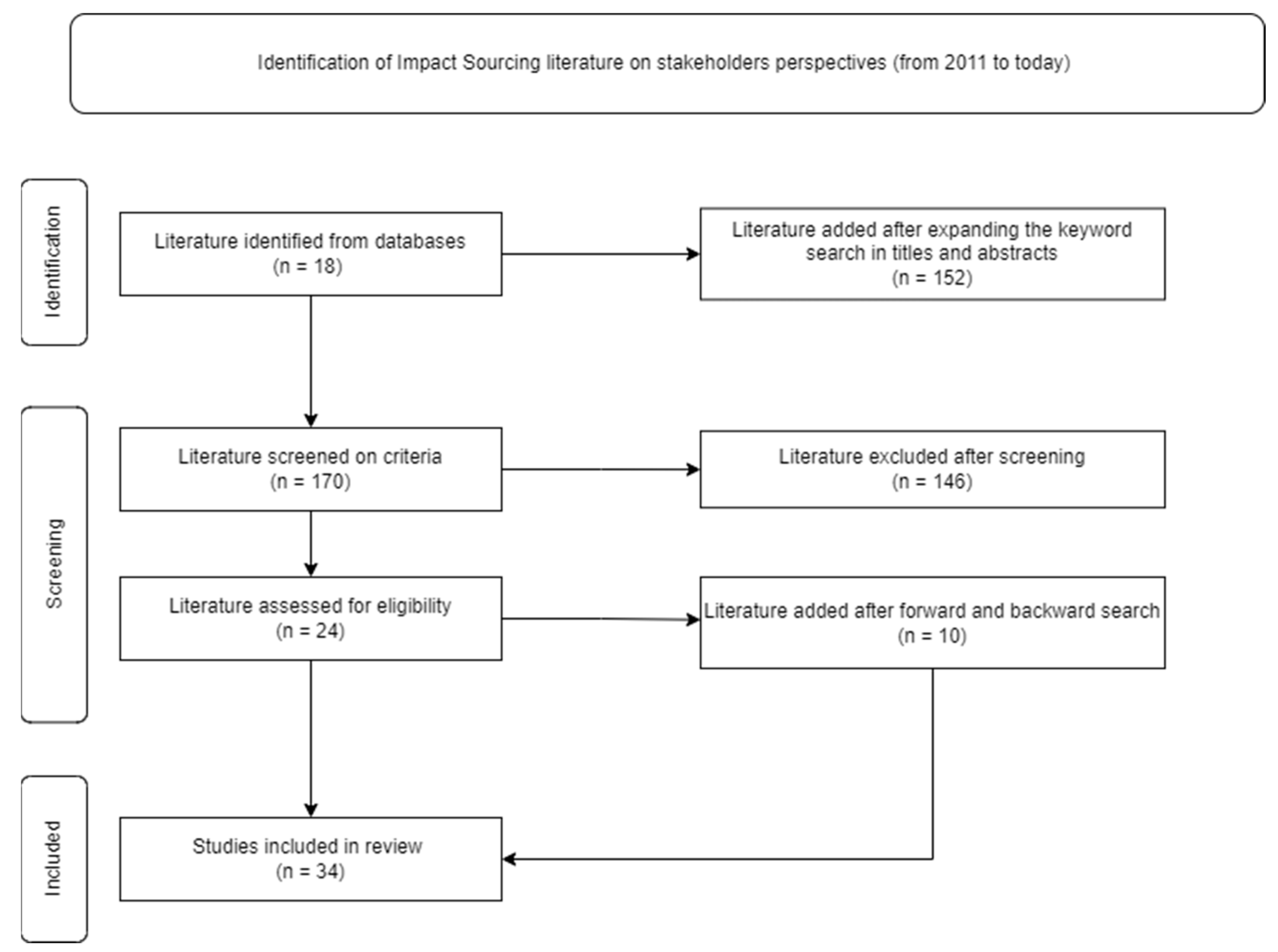 Sustainability 14 15344 g001