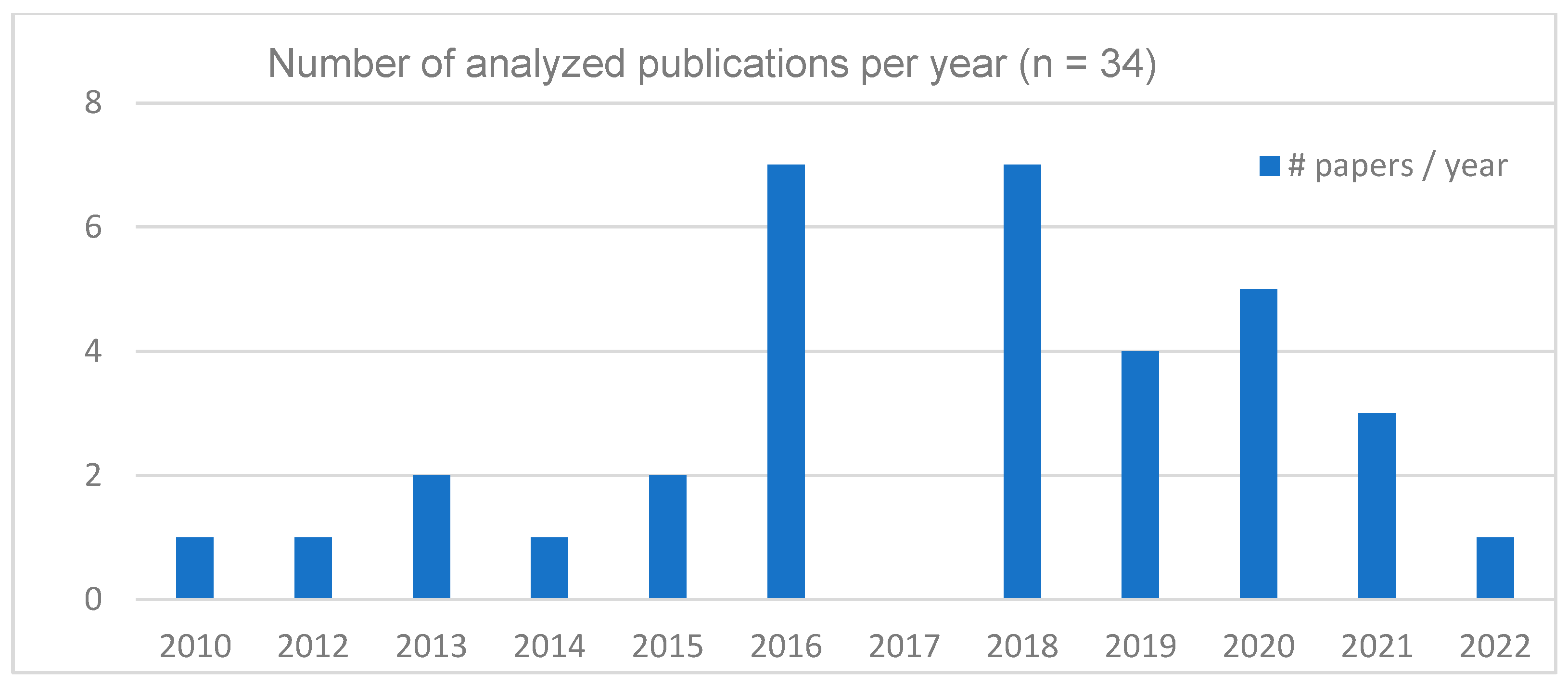Sustainability 14 15344 g002