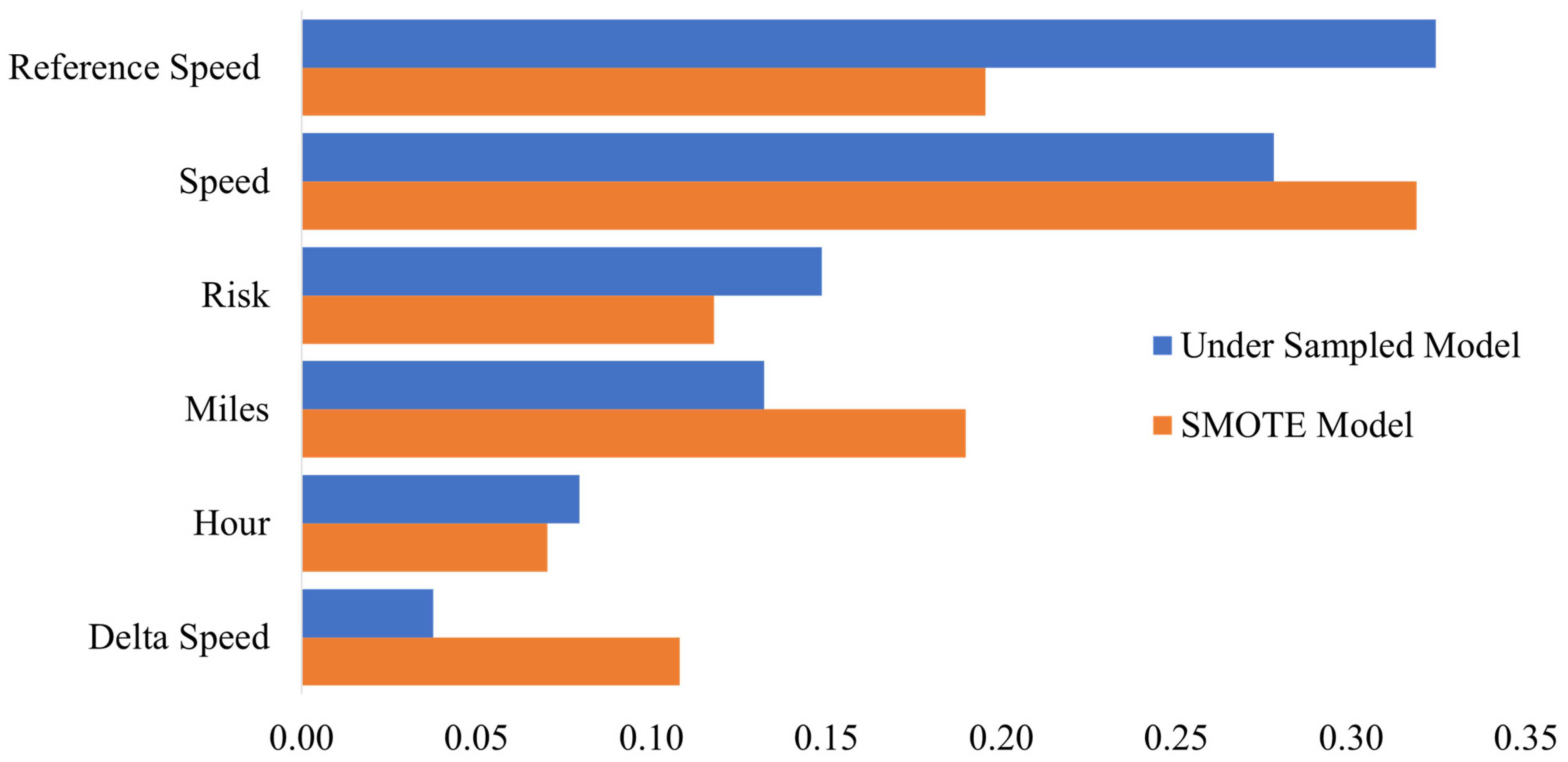 Sustainability 14 15348 g007