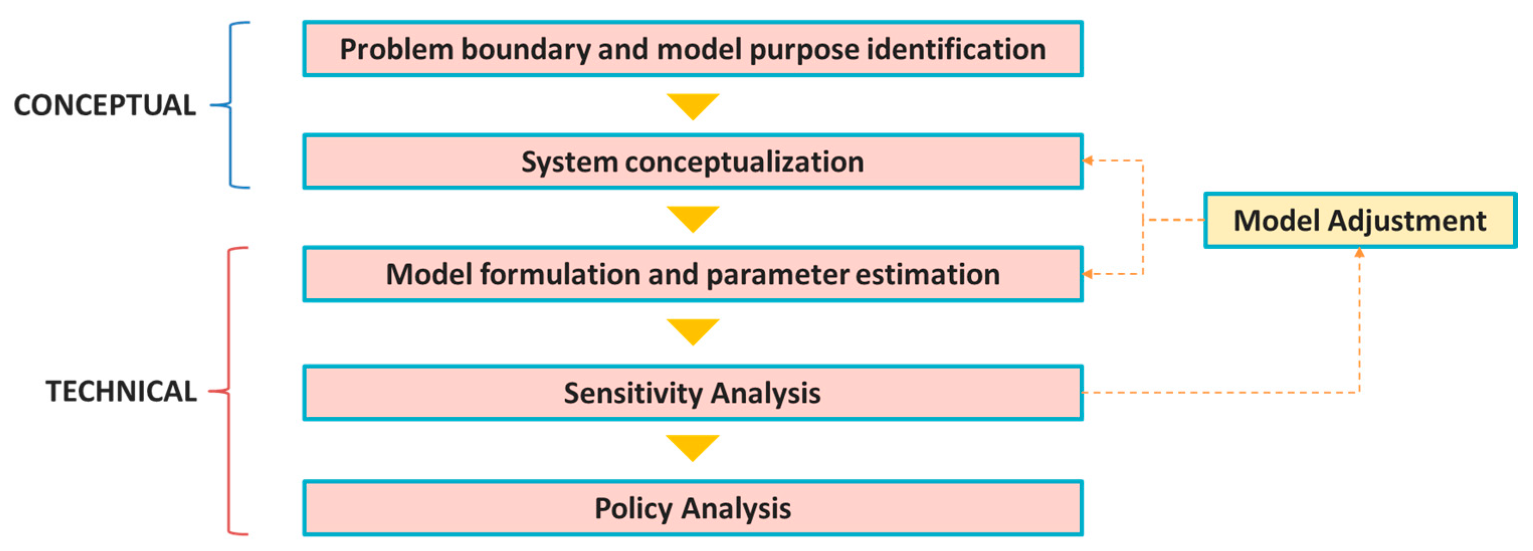Sustainability 14 15350 g004