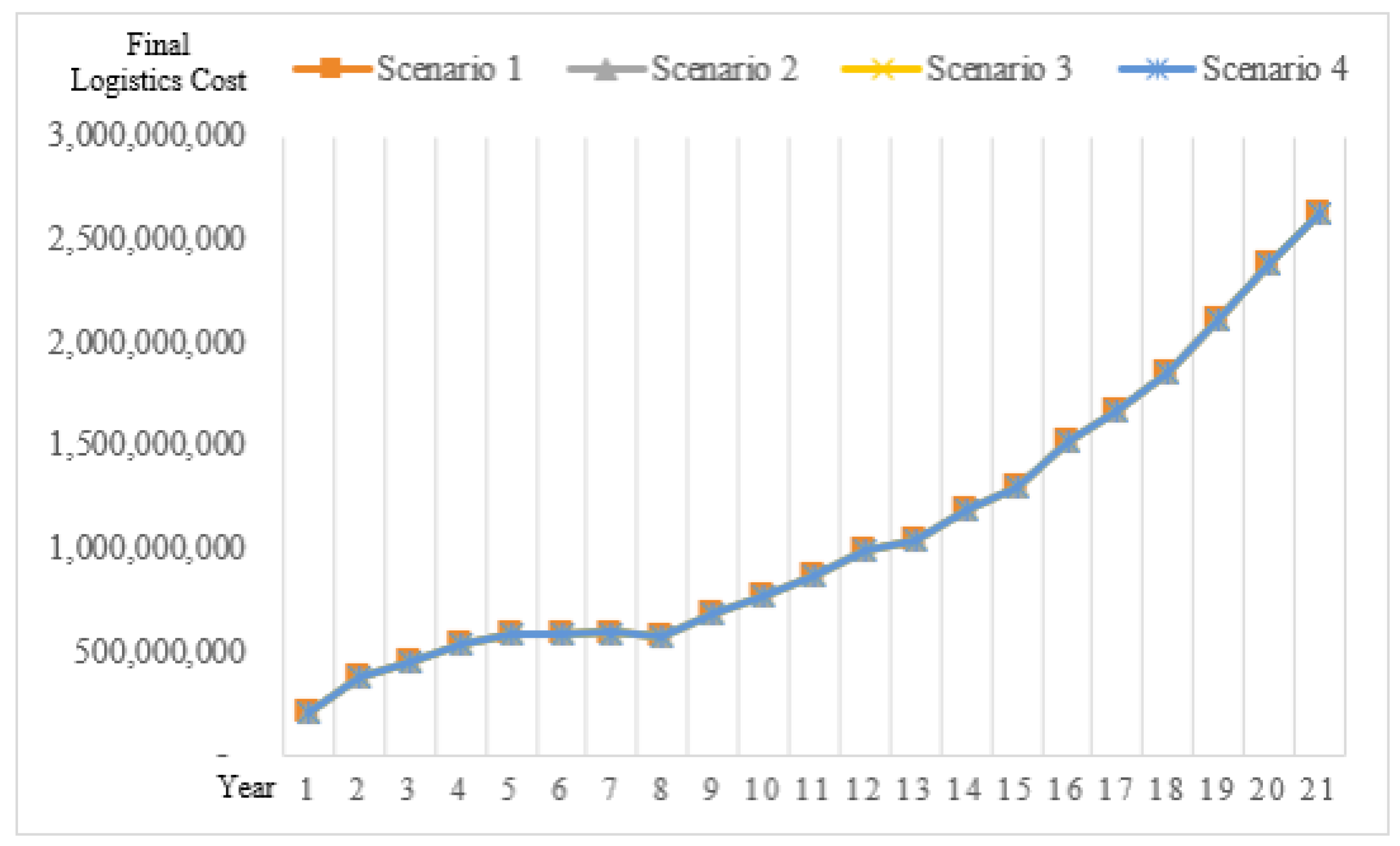 Sustainability 14 15350 g006