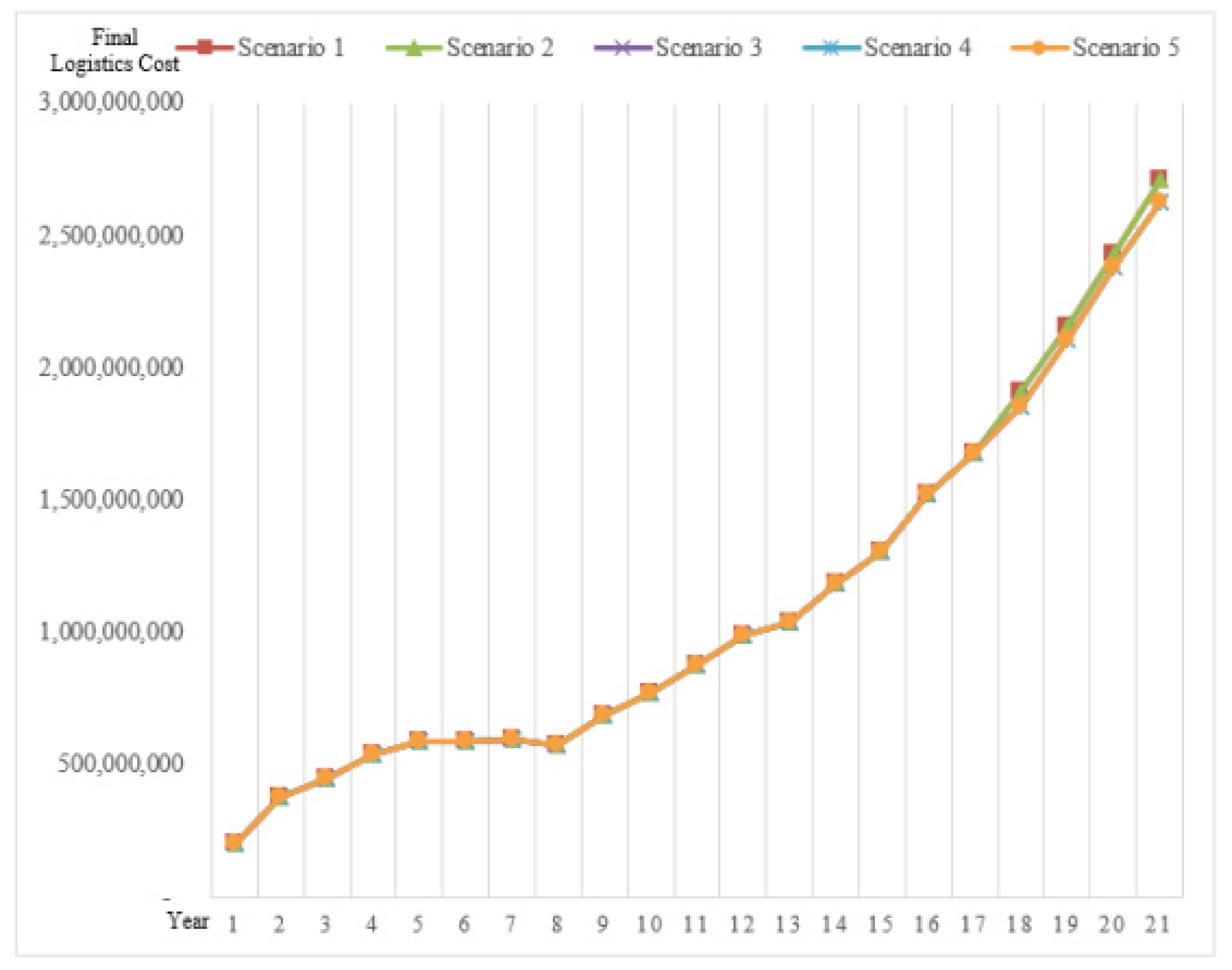 Sustainability 14 15350 g007