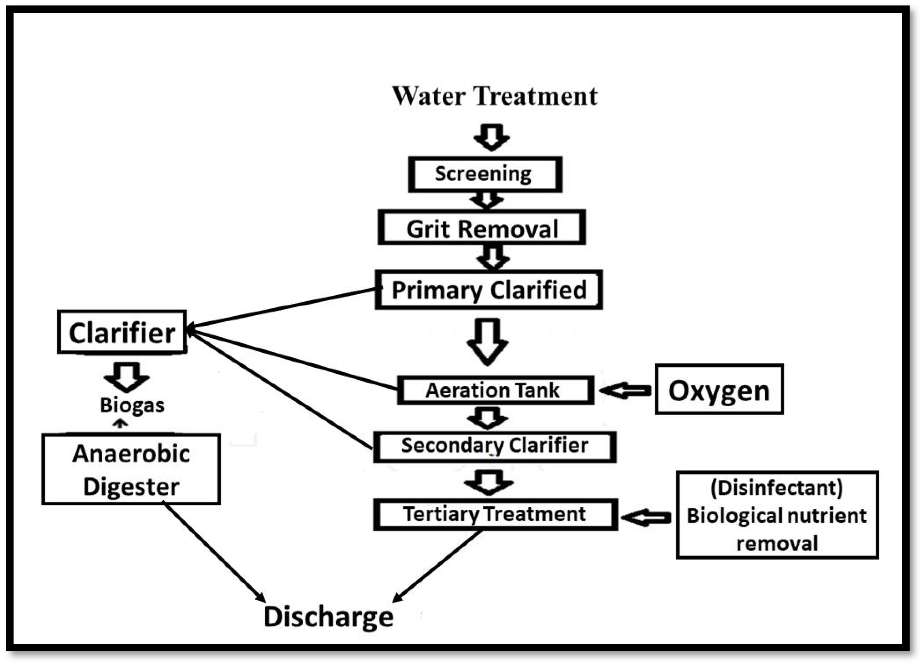 Sustainability 14 15353 g003 Sustainability 14 15353 g003