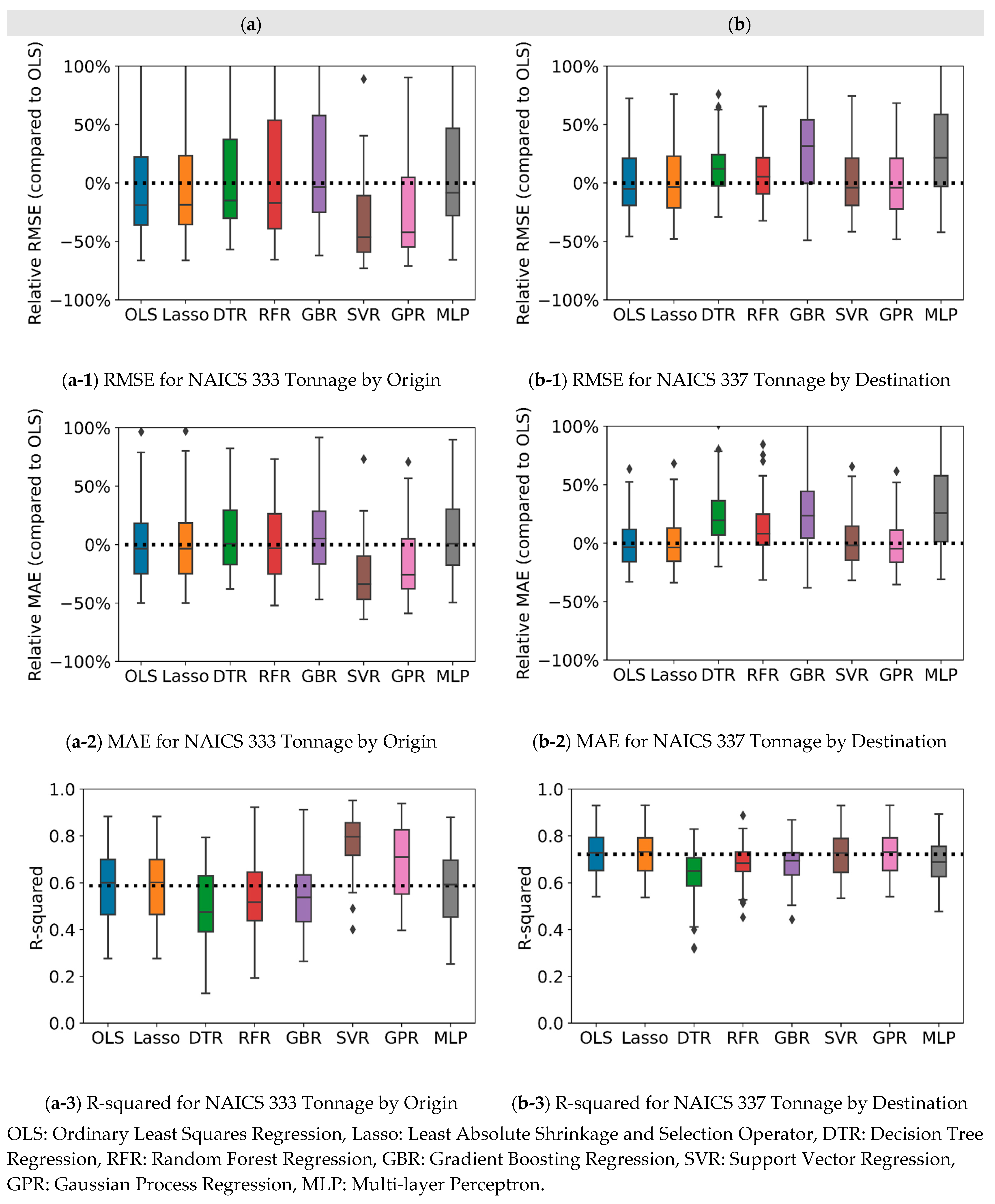 Sustainability 14 15367 g001