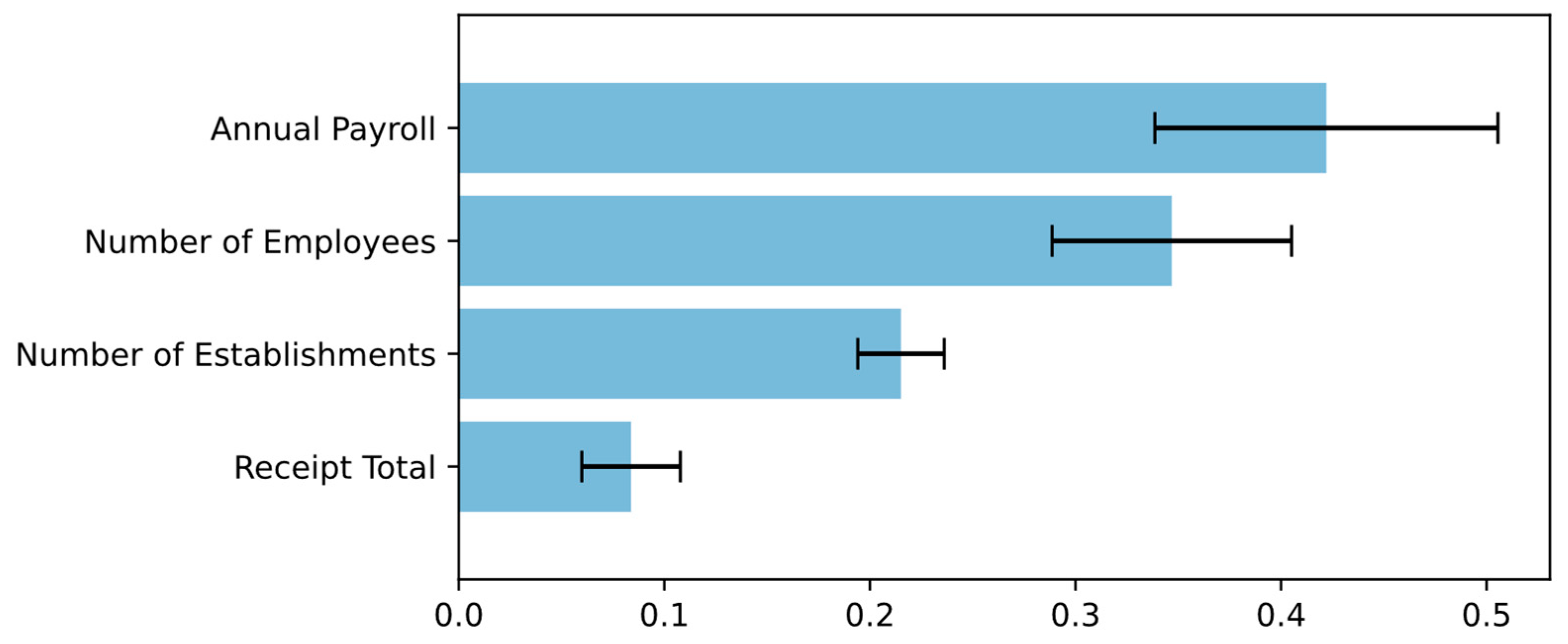 Sustainability 14 15367 g002