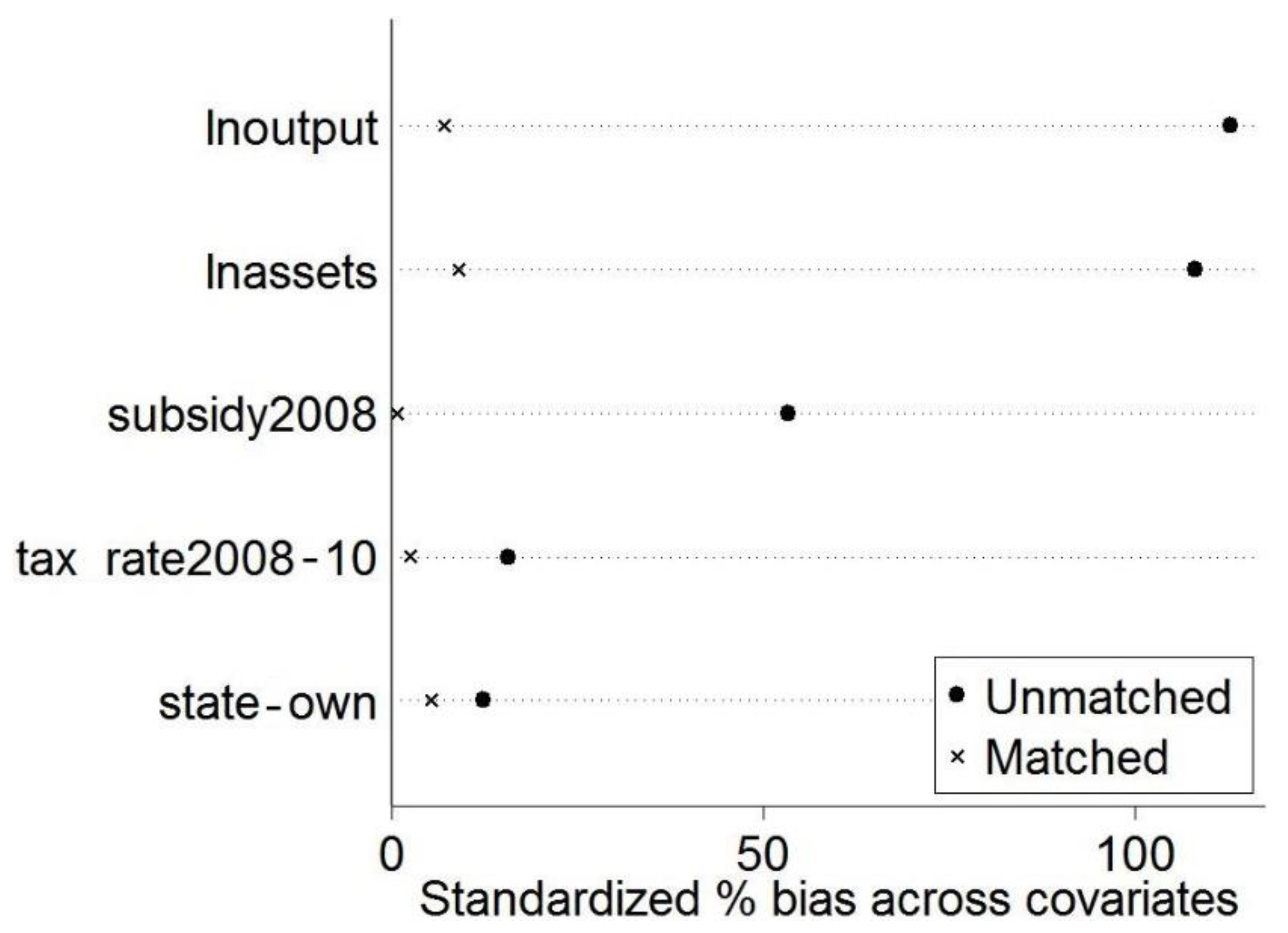 Sustainability 14 15375 g002
