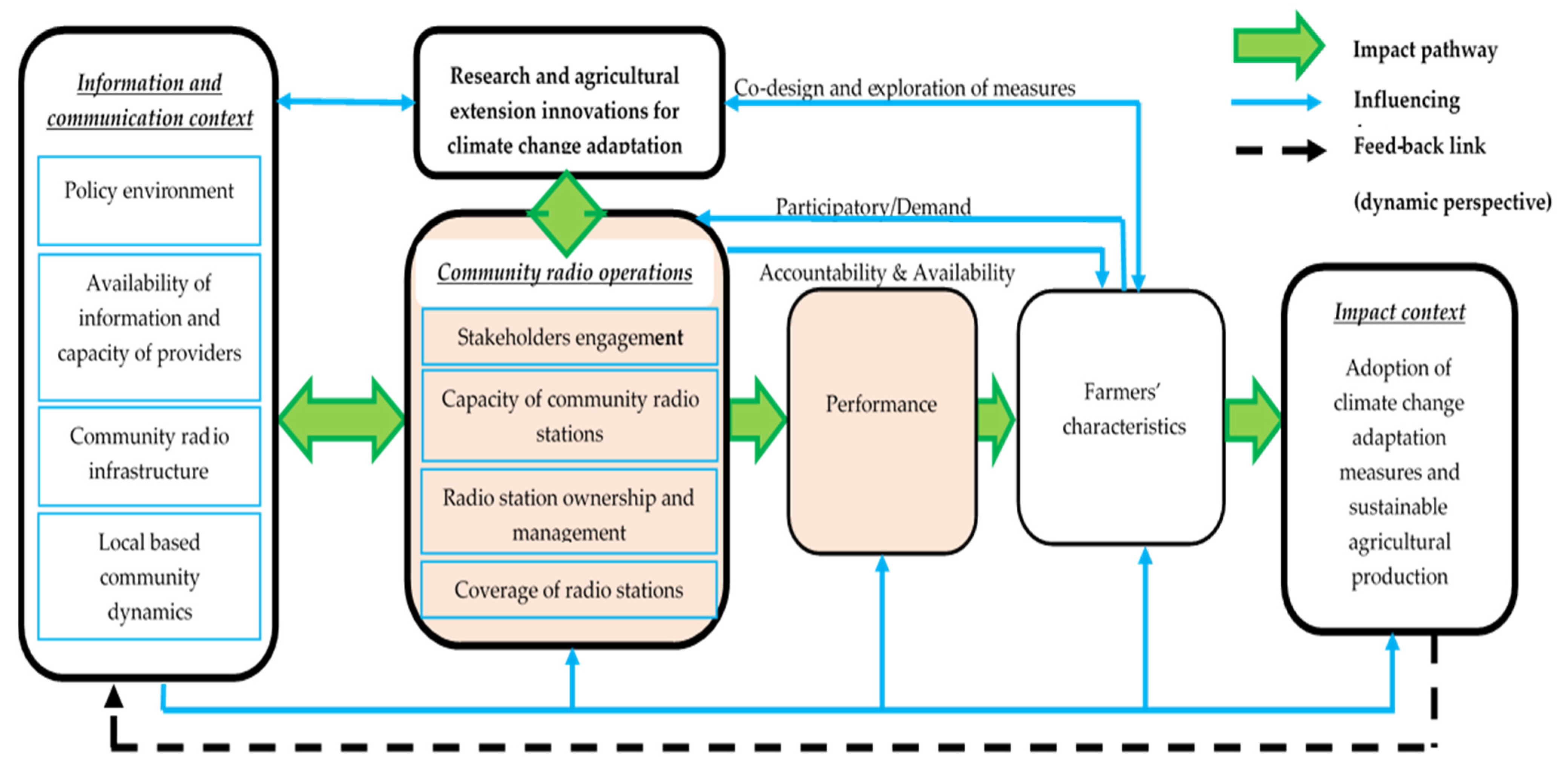 Sustainability 14 15380 g001