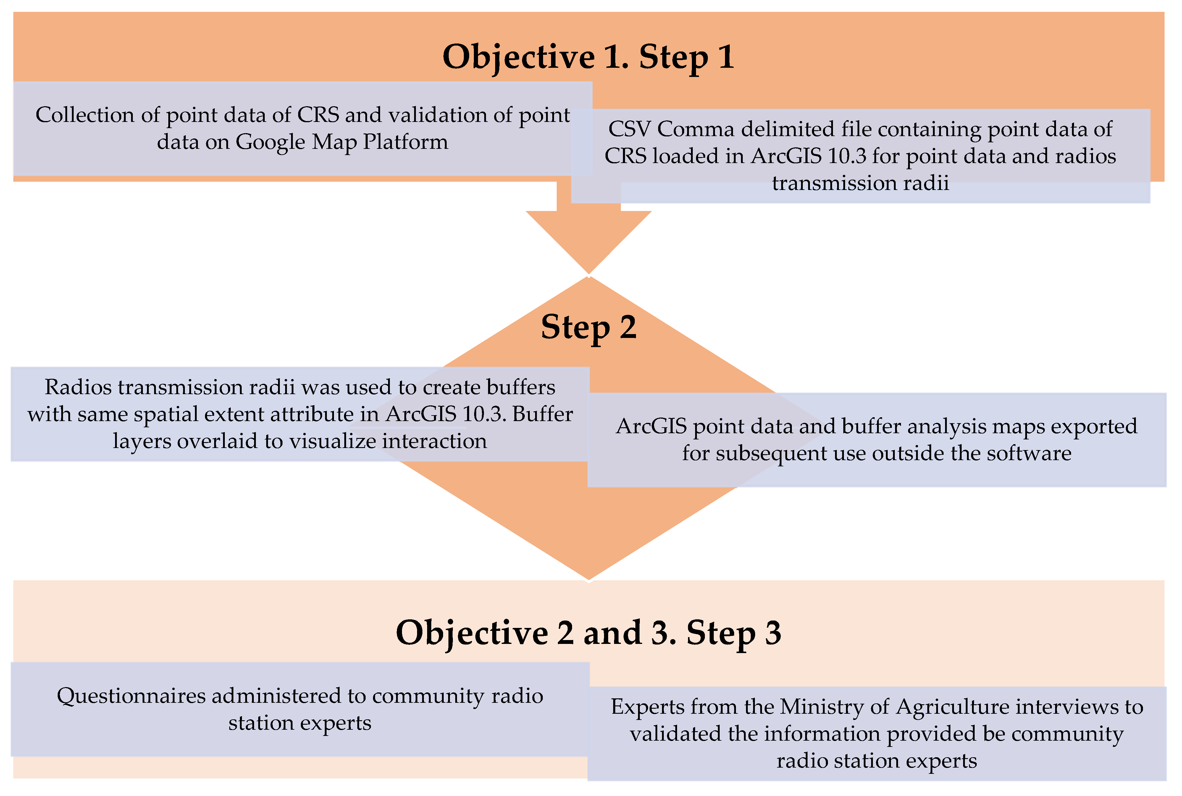 Sustainability 14 15380 g002