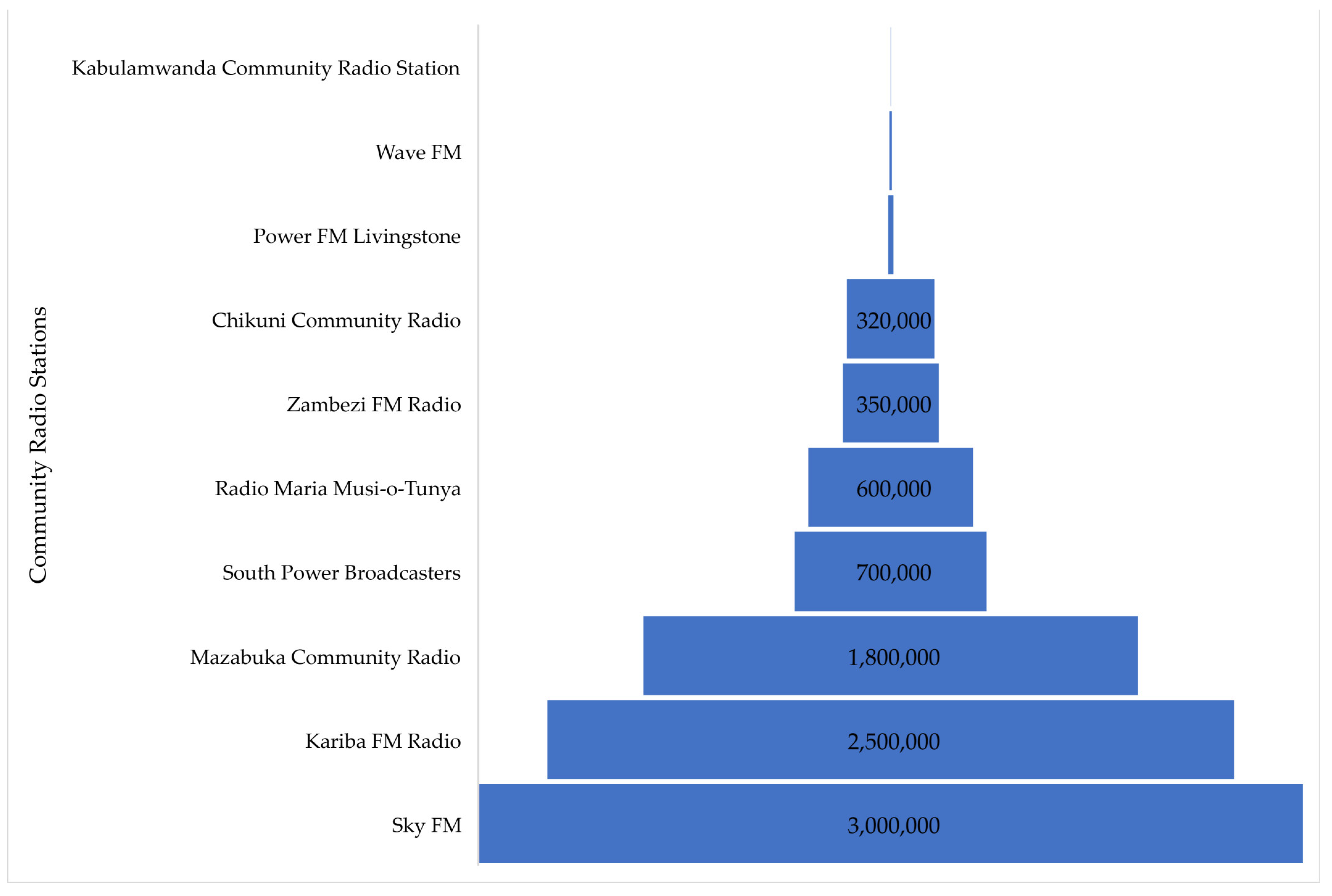 Sustainability 14 15380 g005