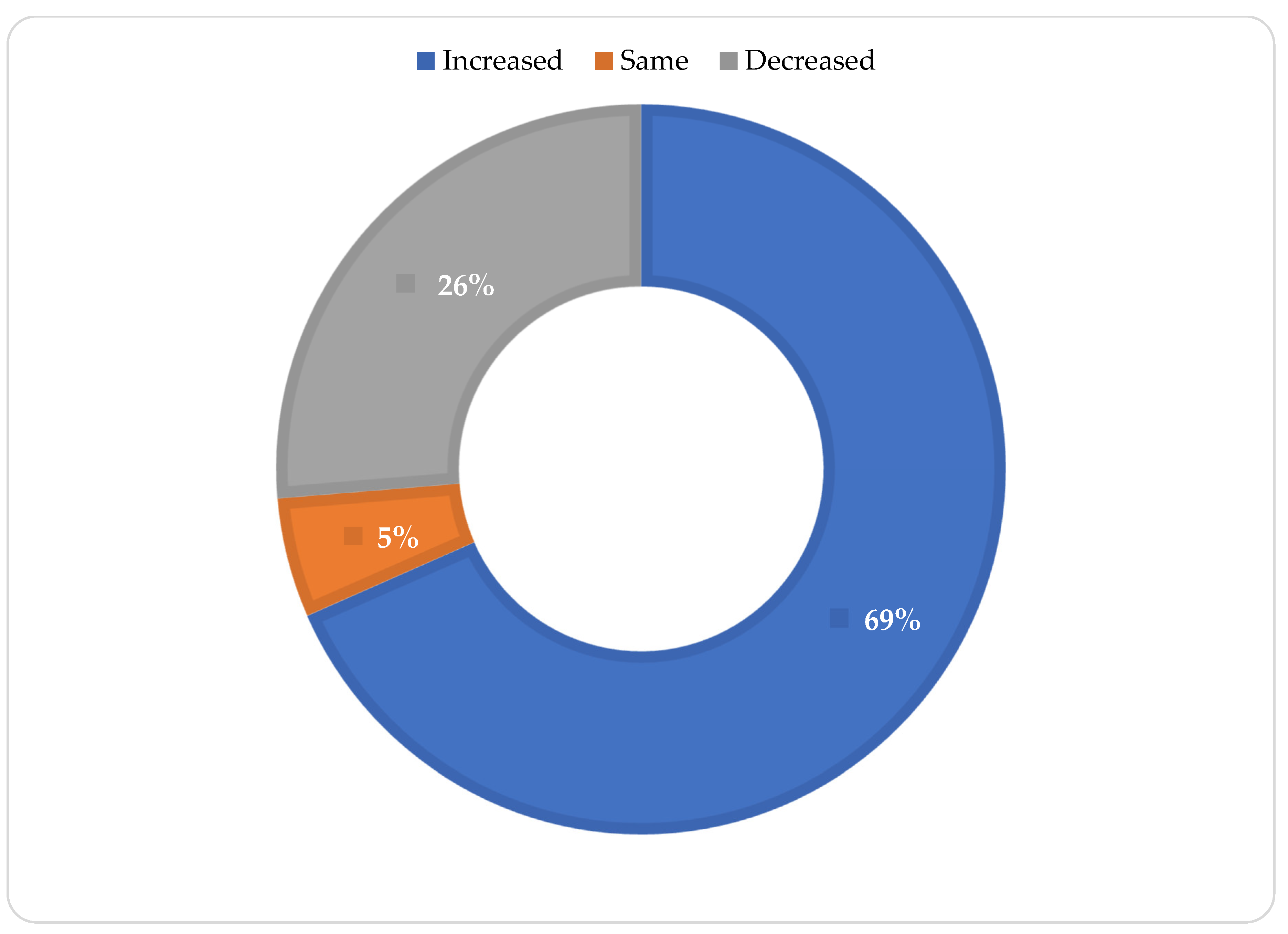 Sustainability 14 15380 g007