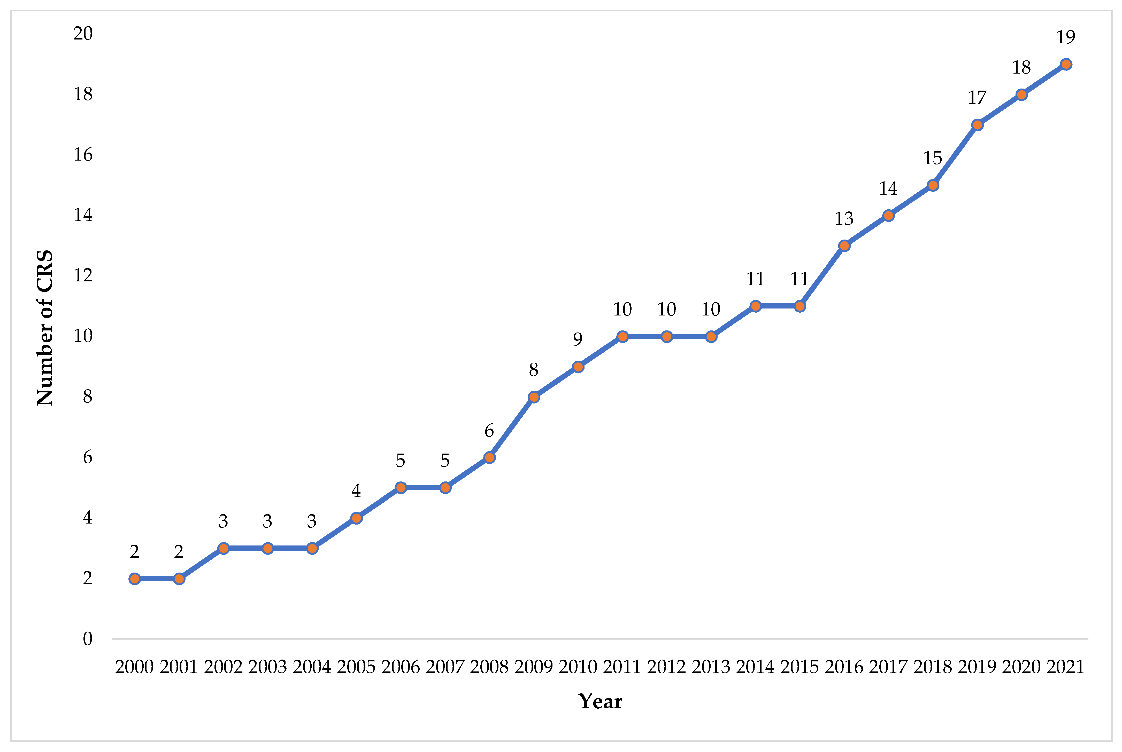 Sustainability 14 15380 g009