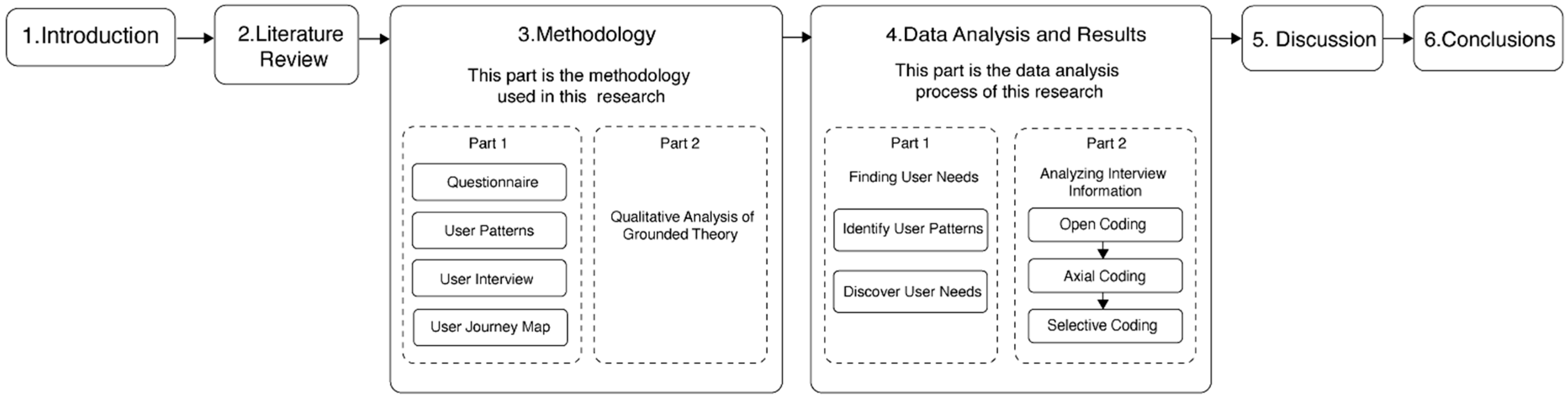 Sustainability 14 15381 g001
