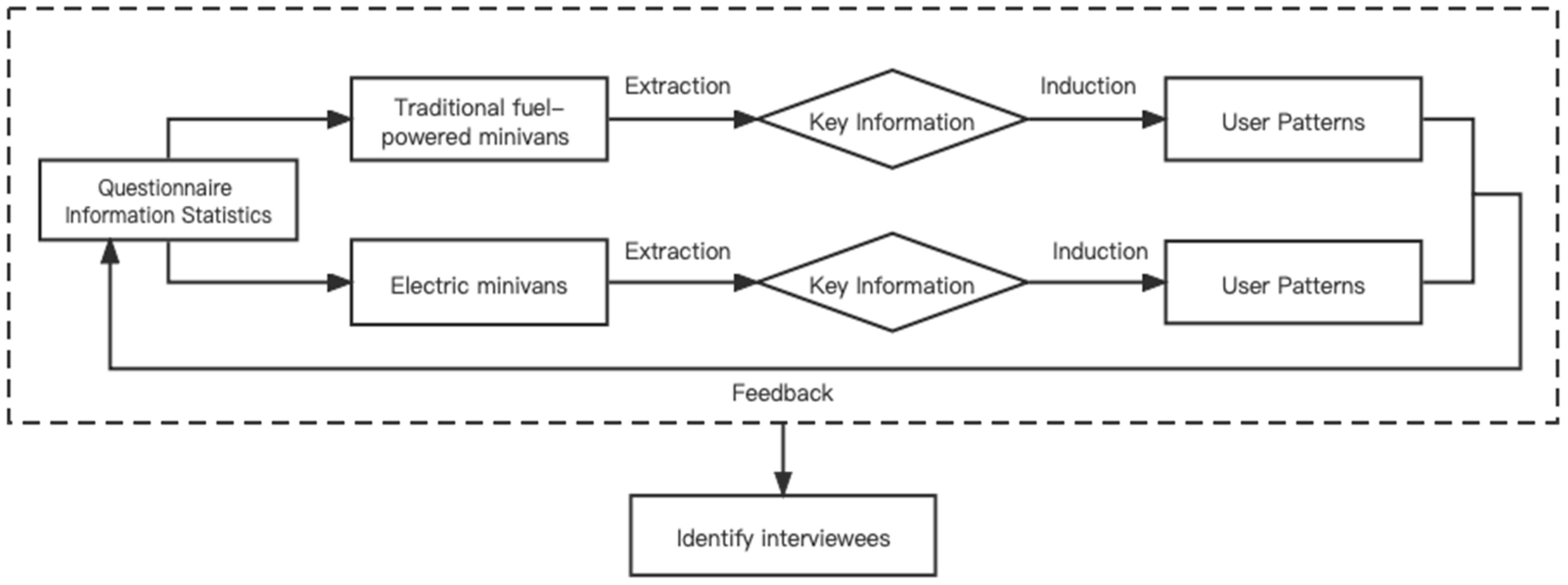 Sustainability 14 15381 g002