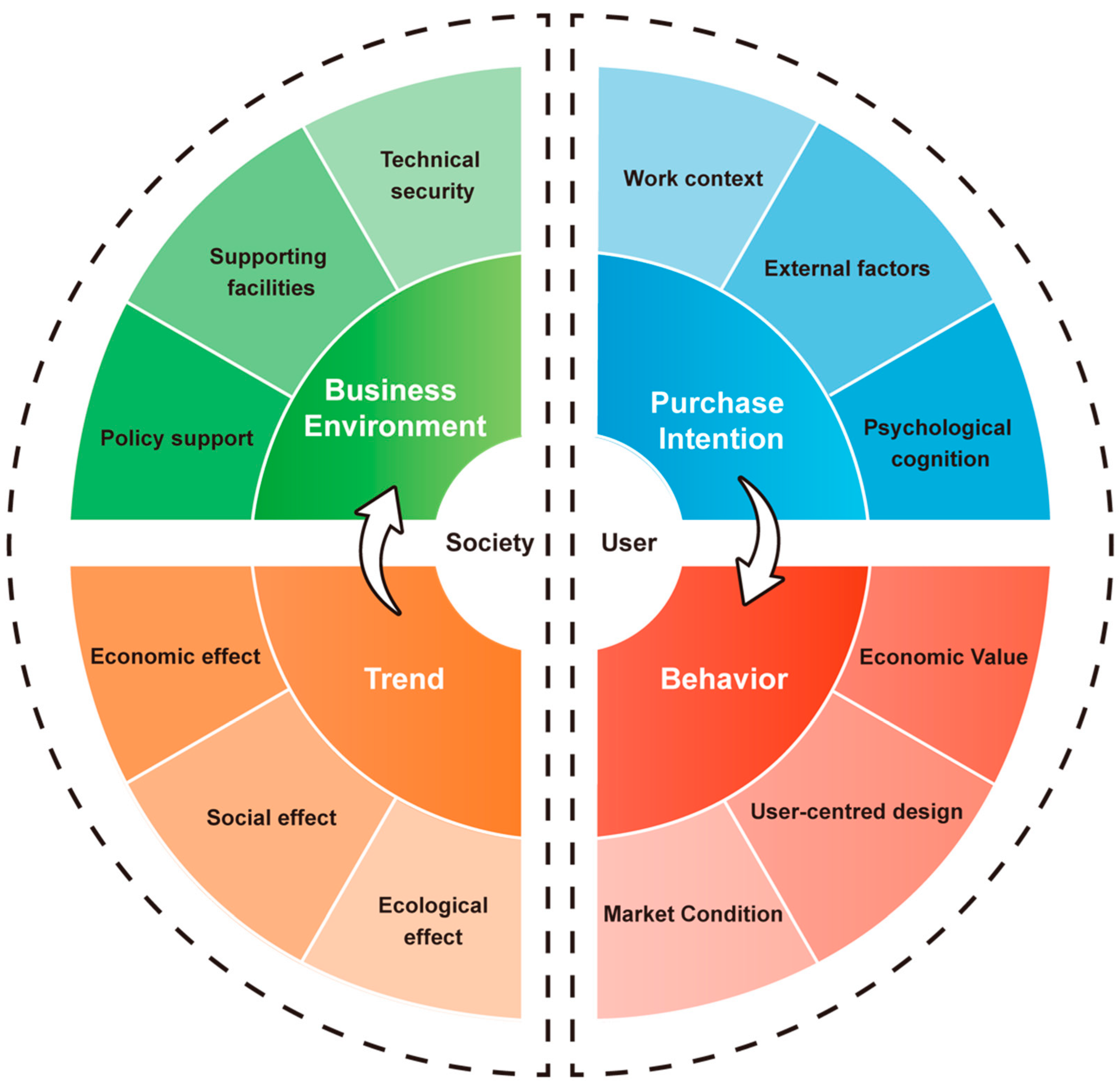 Sustainability 14 15381 g003