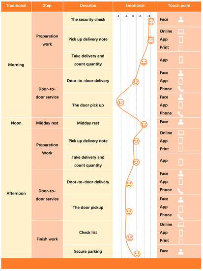 Sustainability 14 15381 g0a1