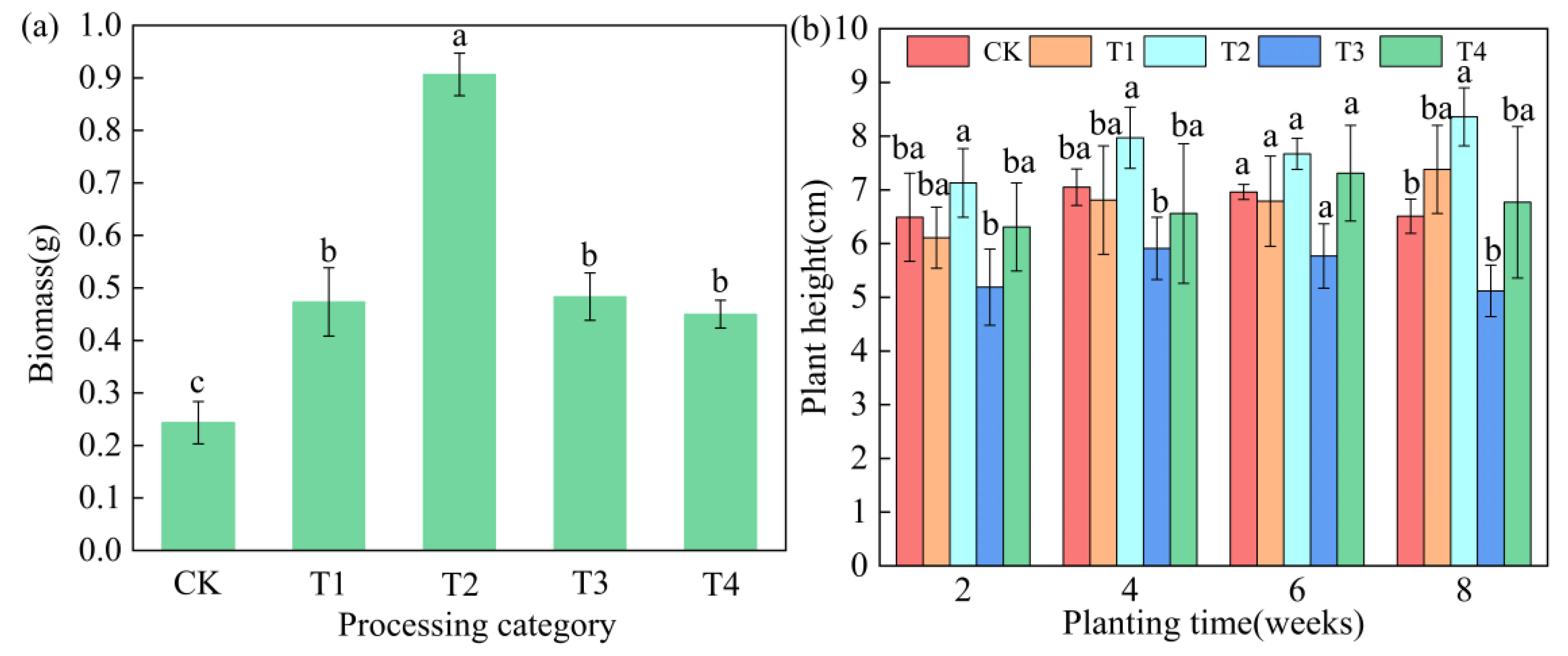 Sustainability 14 15387 g003
