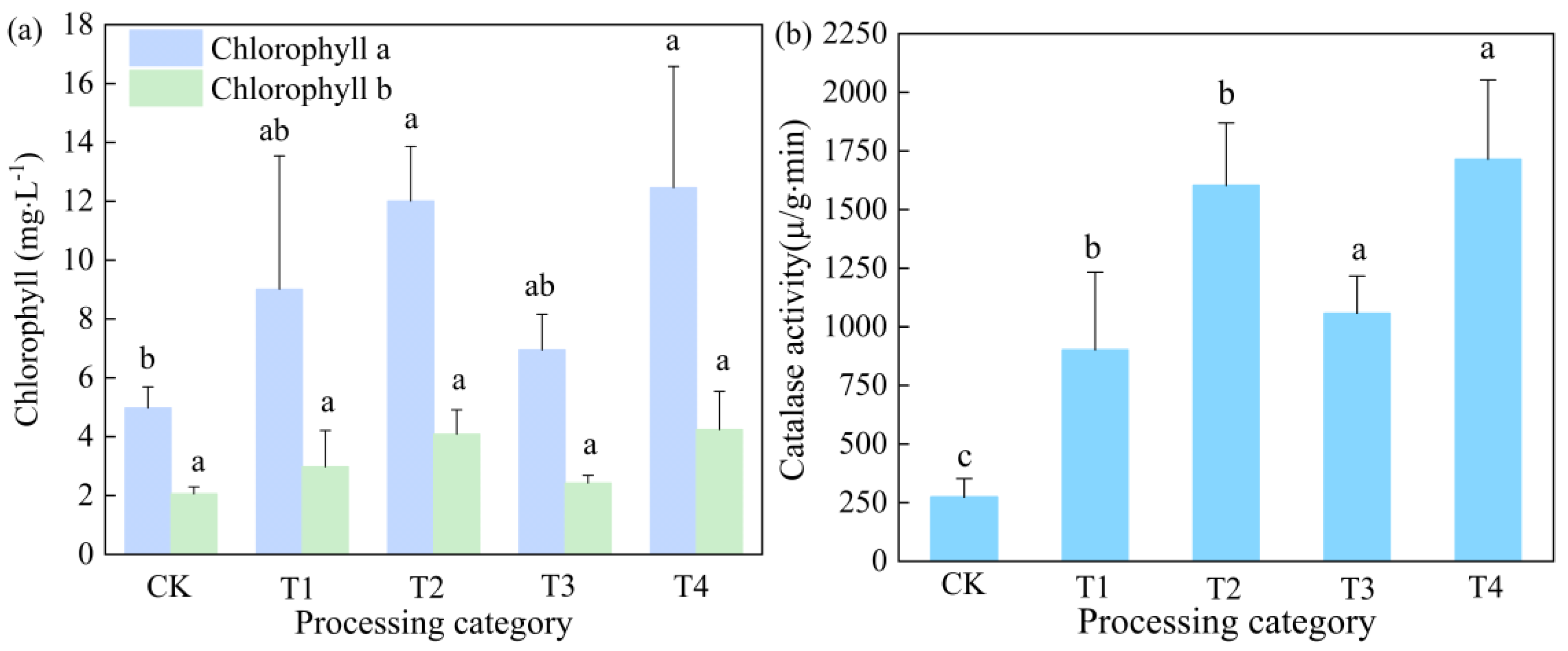 Sustainability 14 15387 g004