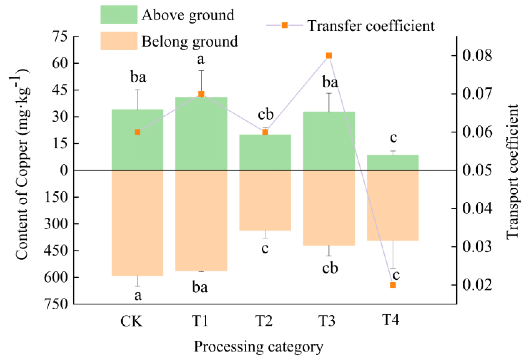 Sustainability 14 15387 g005