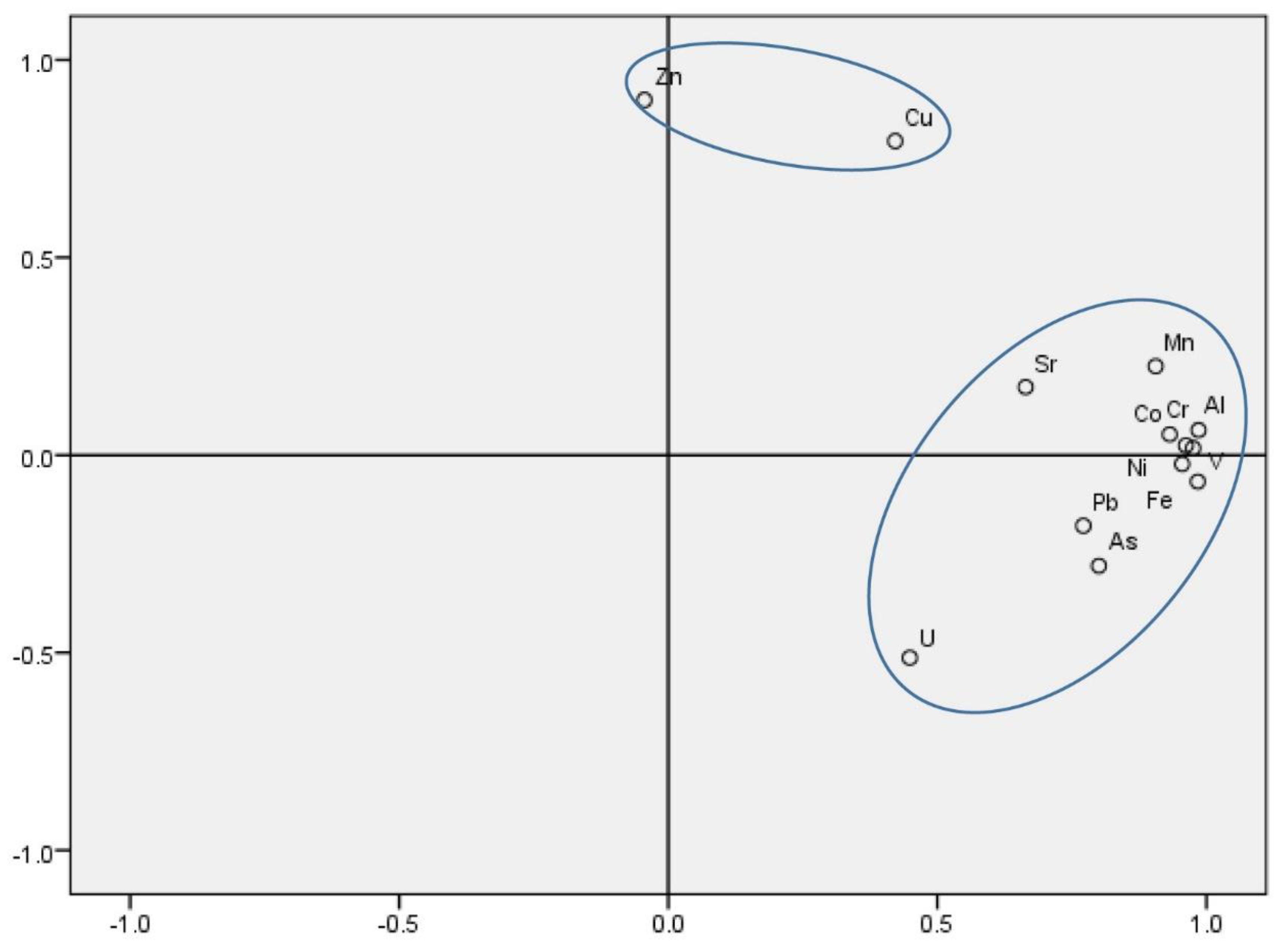 Sustainability 14 15402 g004