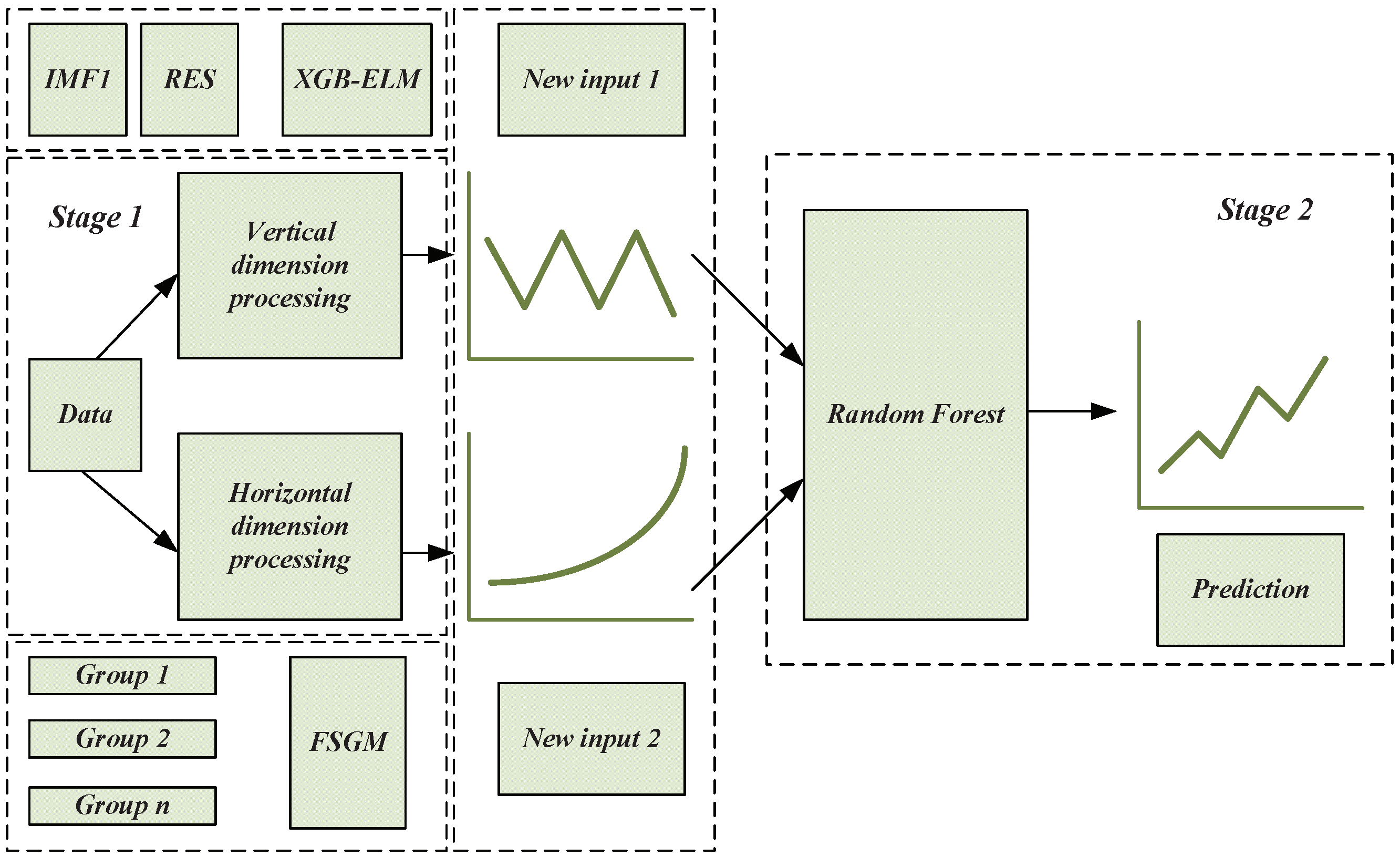 Sustainability 14 15403 g001