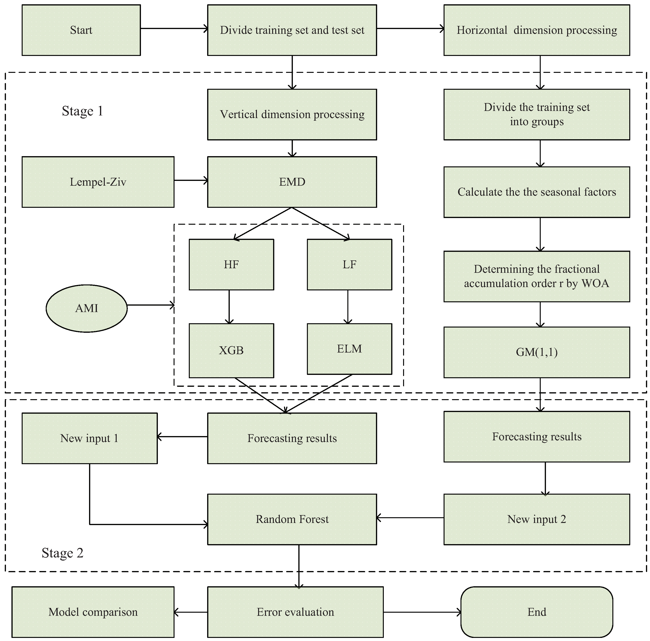 Sustainability 14 15403 g002