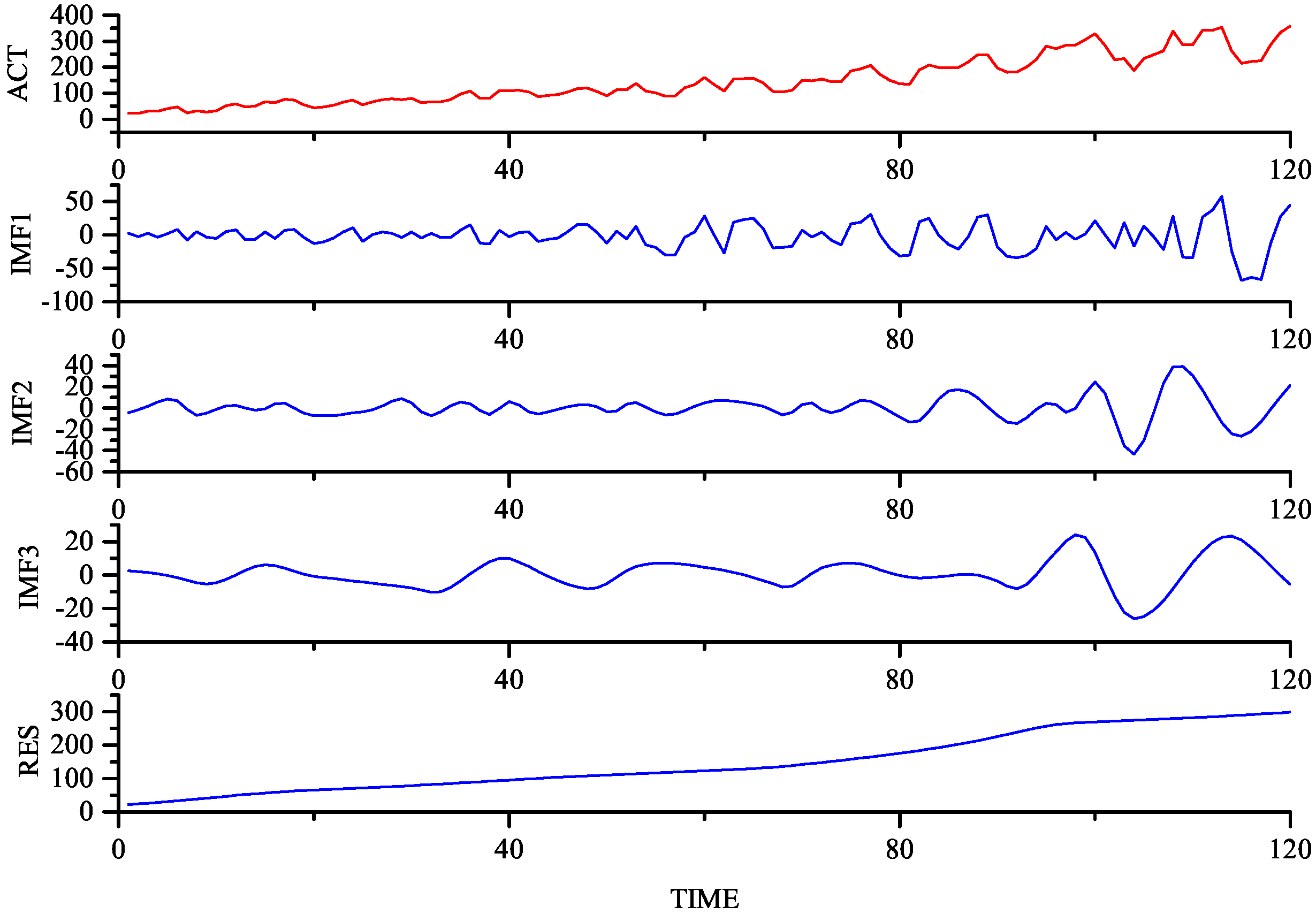 Sustainability 14 15403 g004