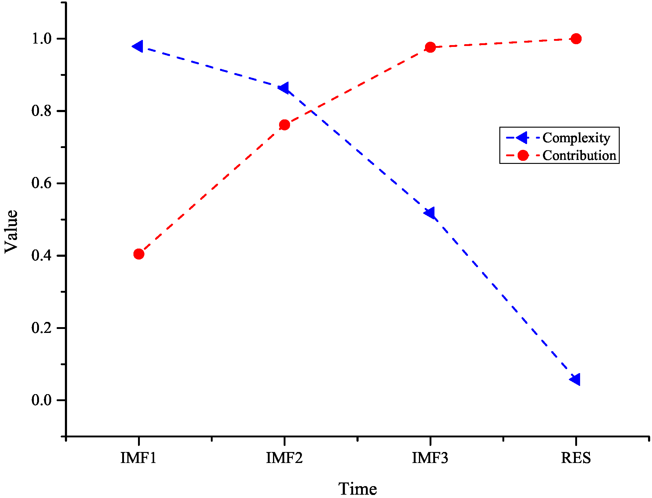 Sustainability 14 15403 g005