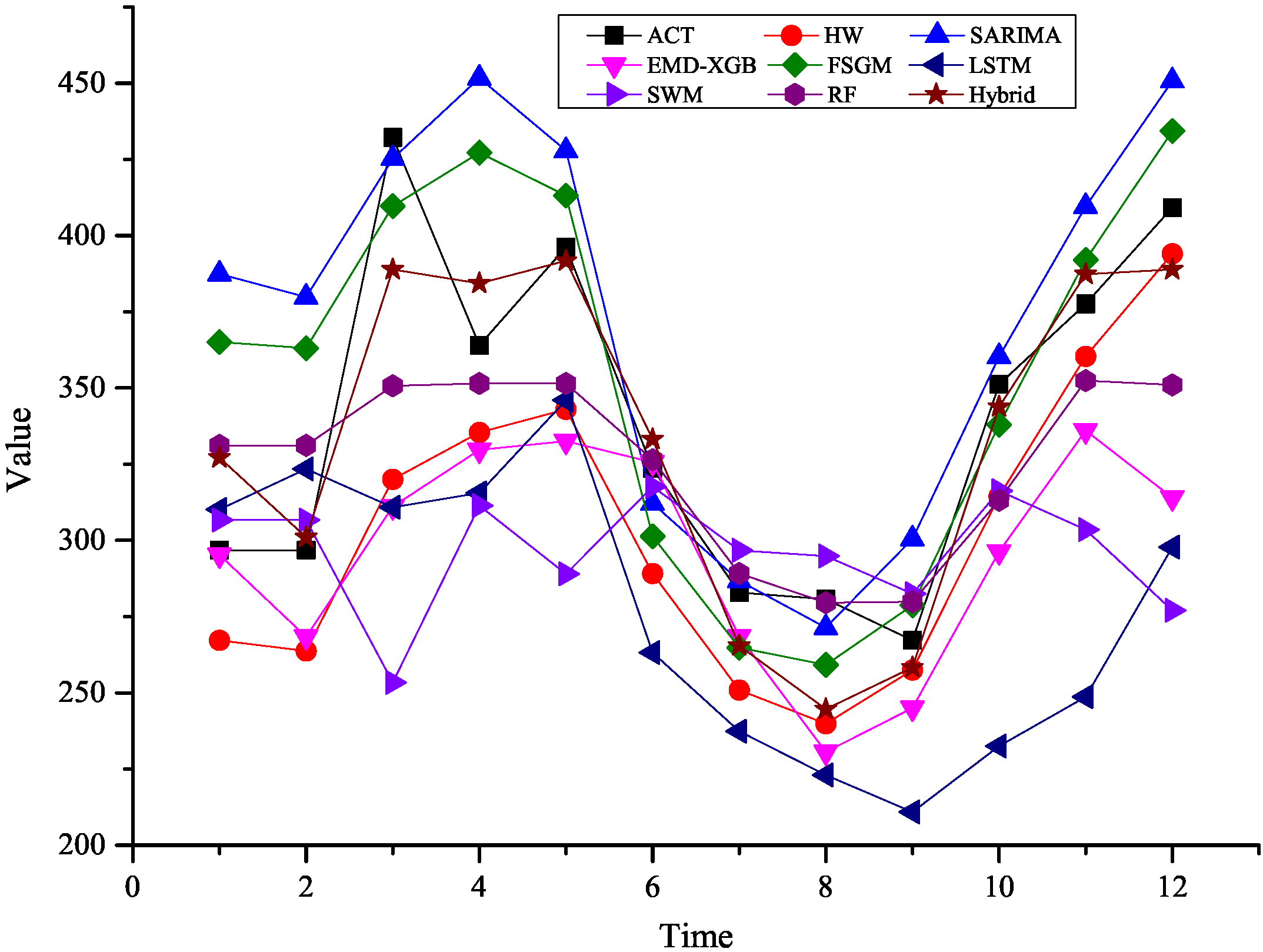 Sustainability 14 15403 g011