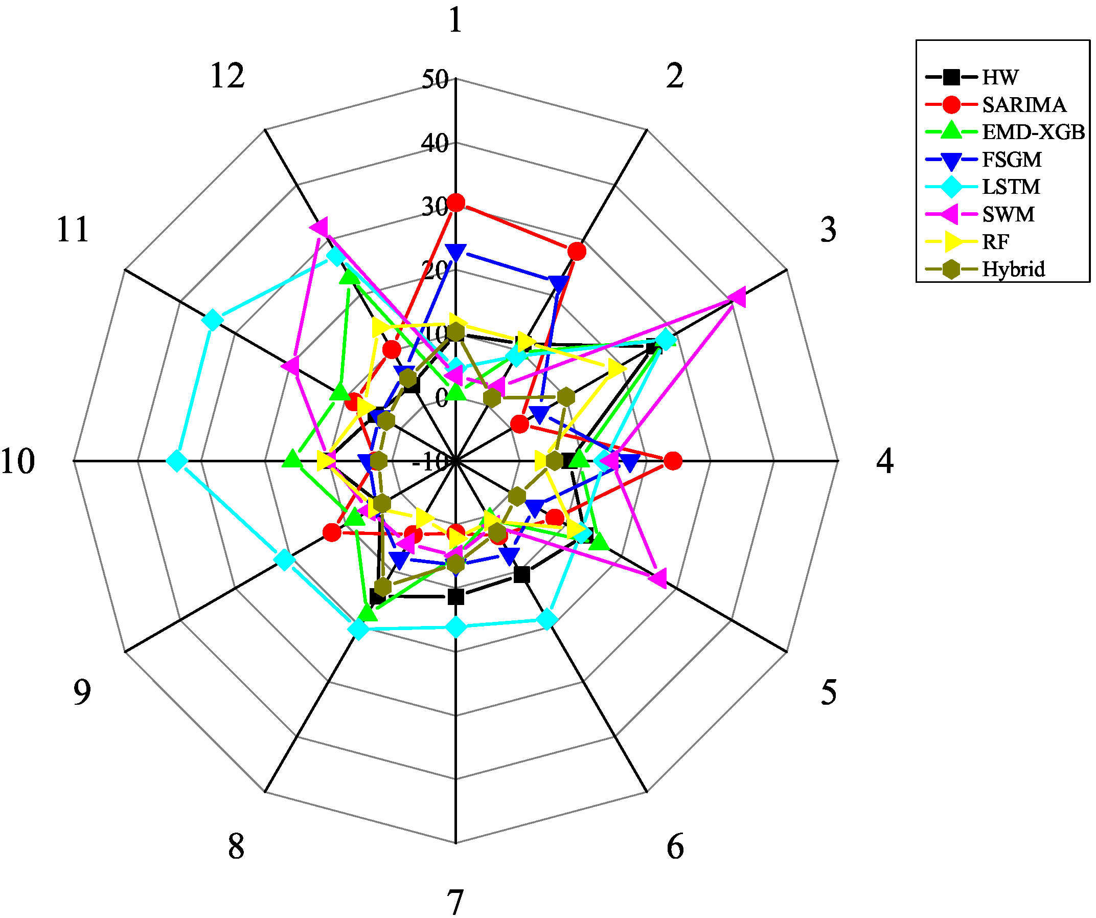 Sustainability 14 15403 g012