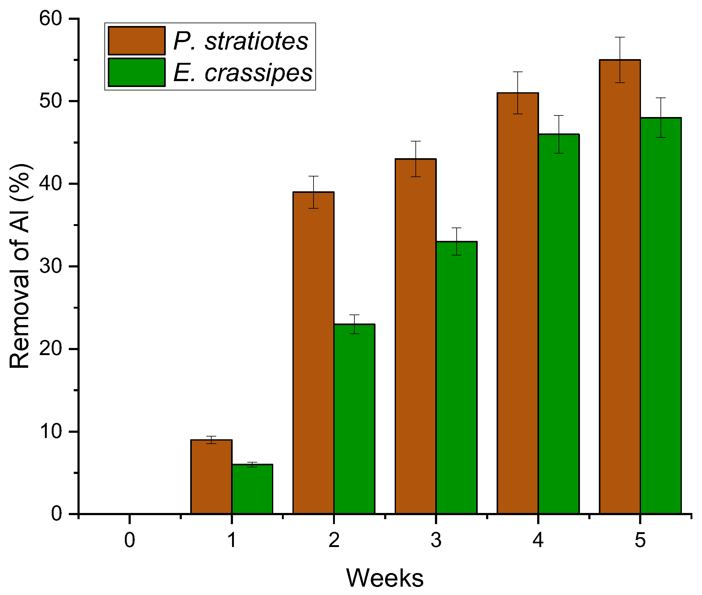 Sustainability 14 15404 g002b
