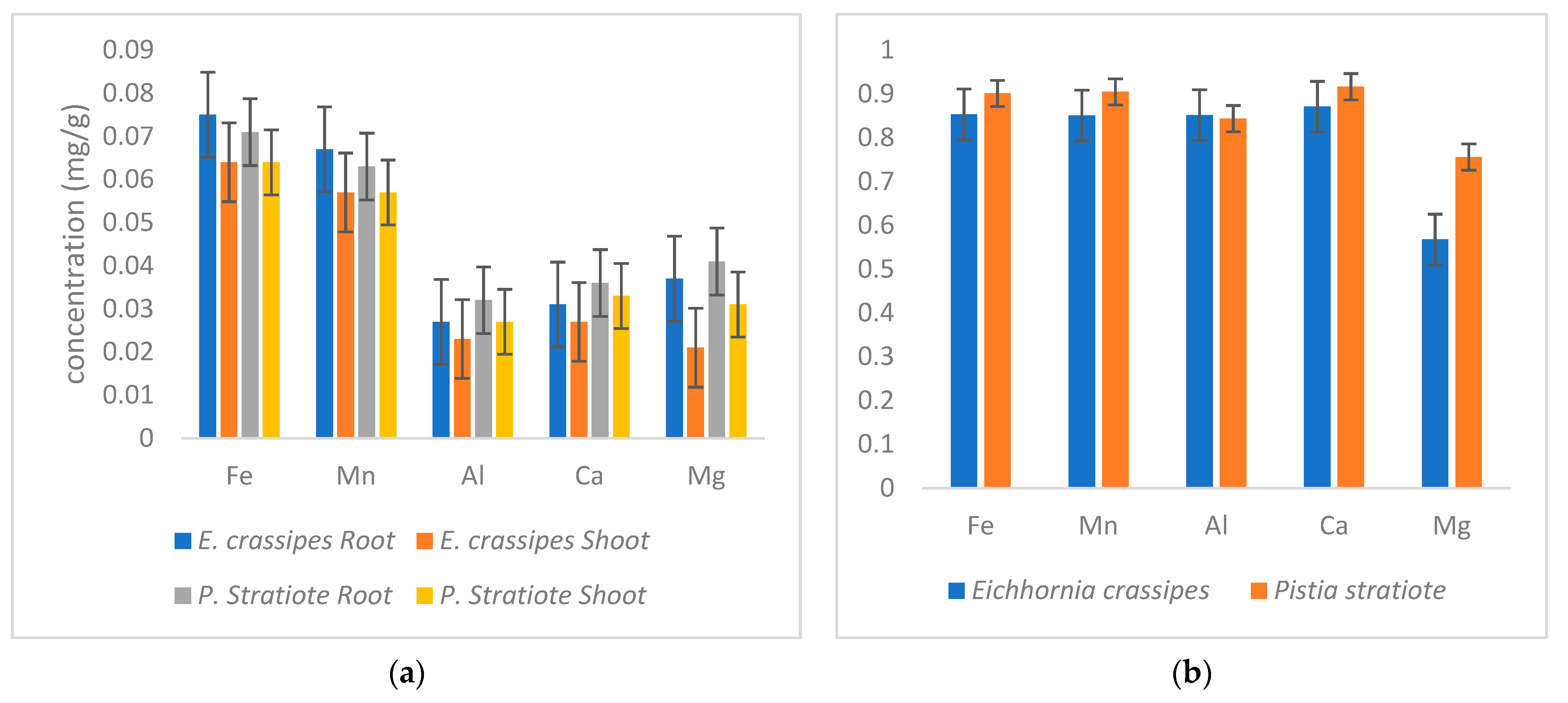Sustainability 14 15404 g003
