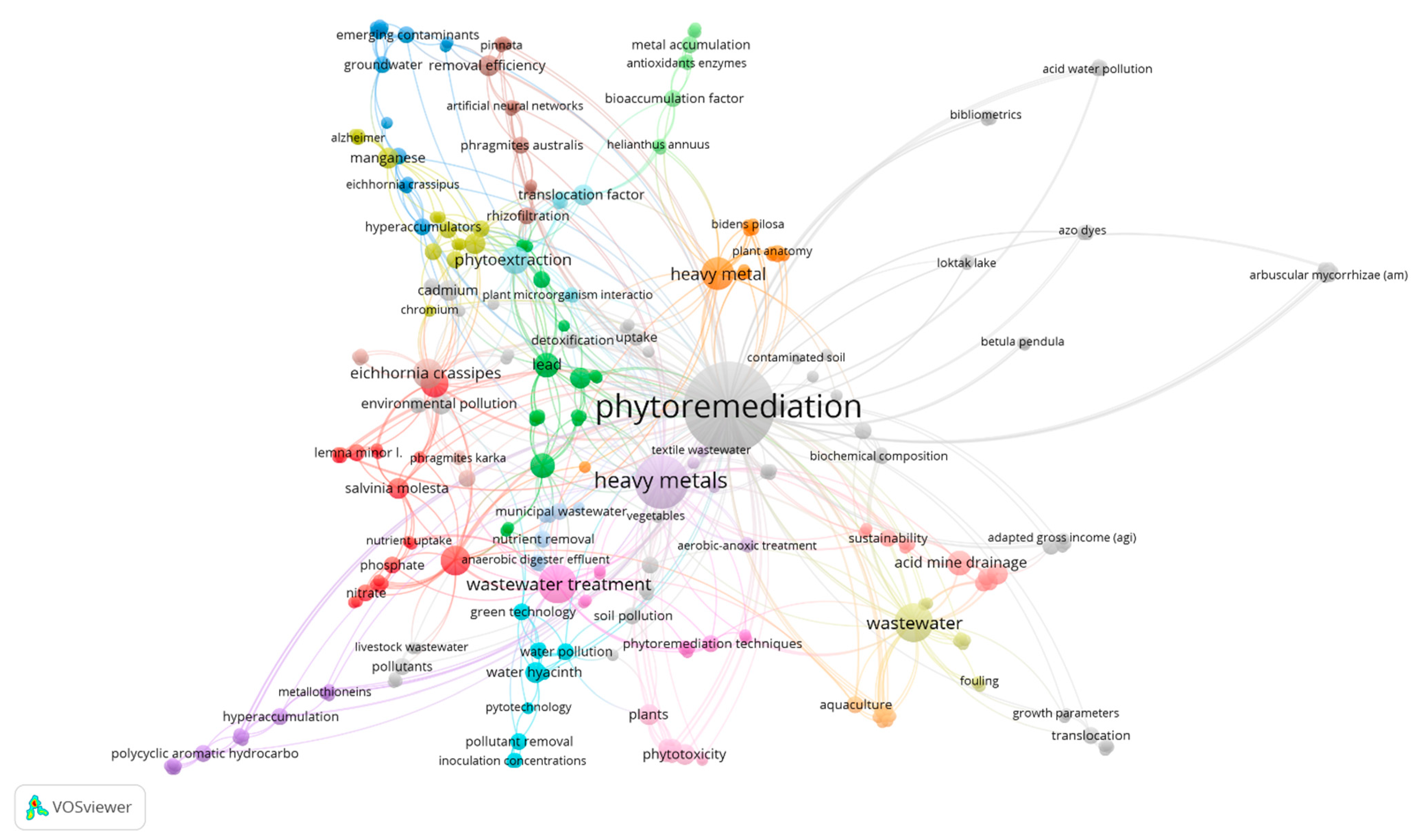 Sustainability 14 15404 g005