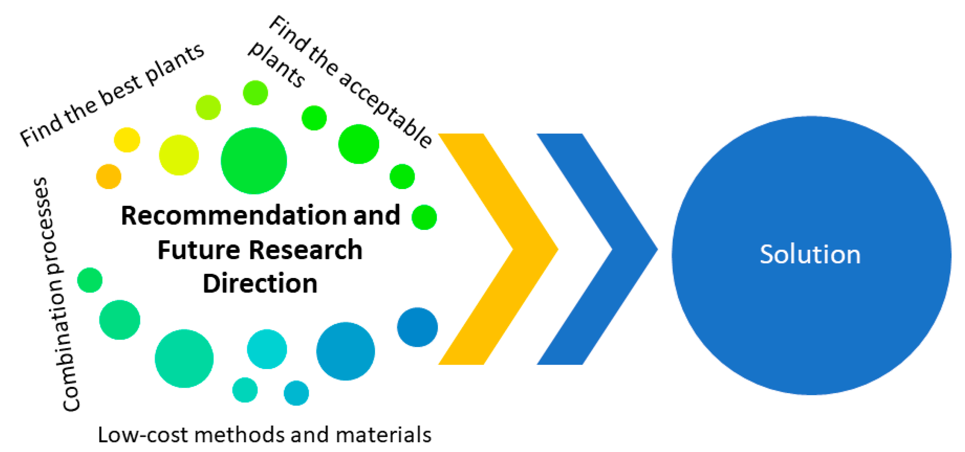 Sustainability 14 15404 g006