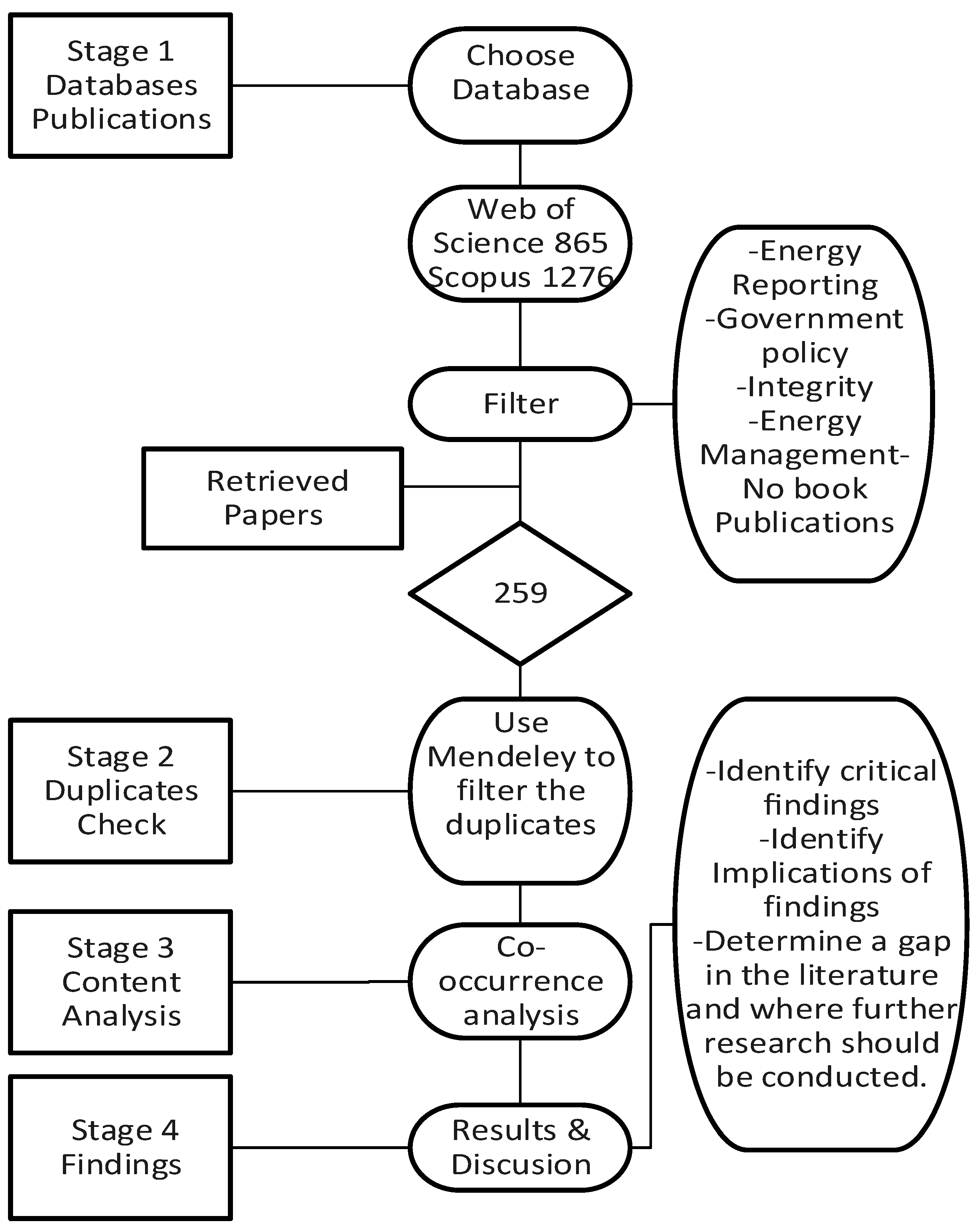 Sustainability 14 15405 g001 Sustainability 14 15405 g001