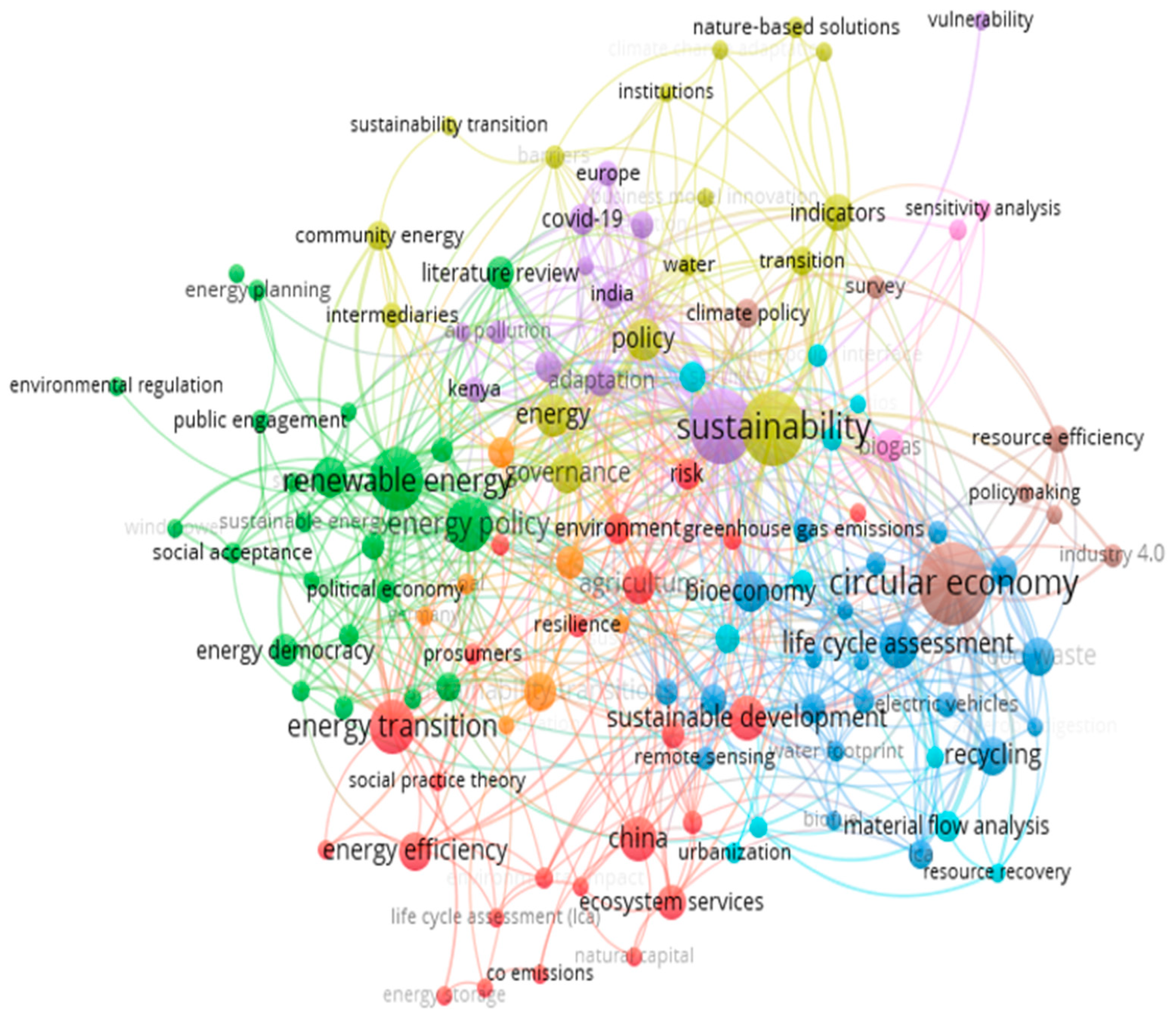 Sustainability 14 15405 g002 Sustainability 14 15405 g002