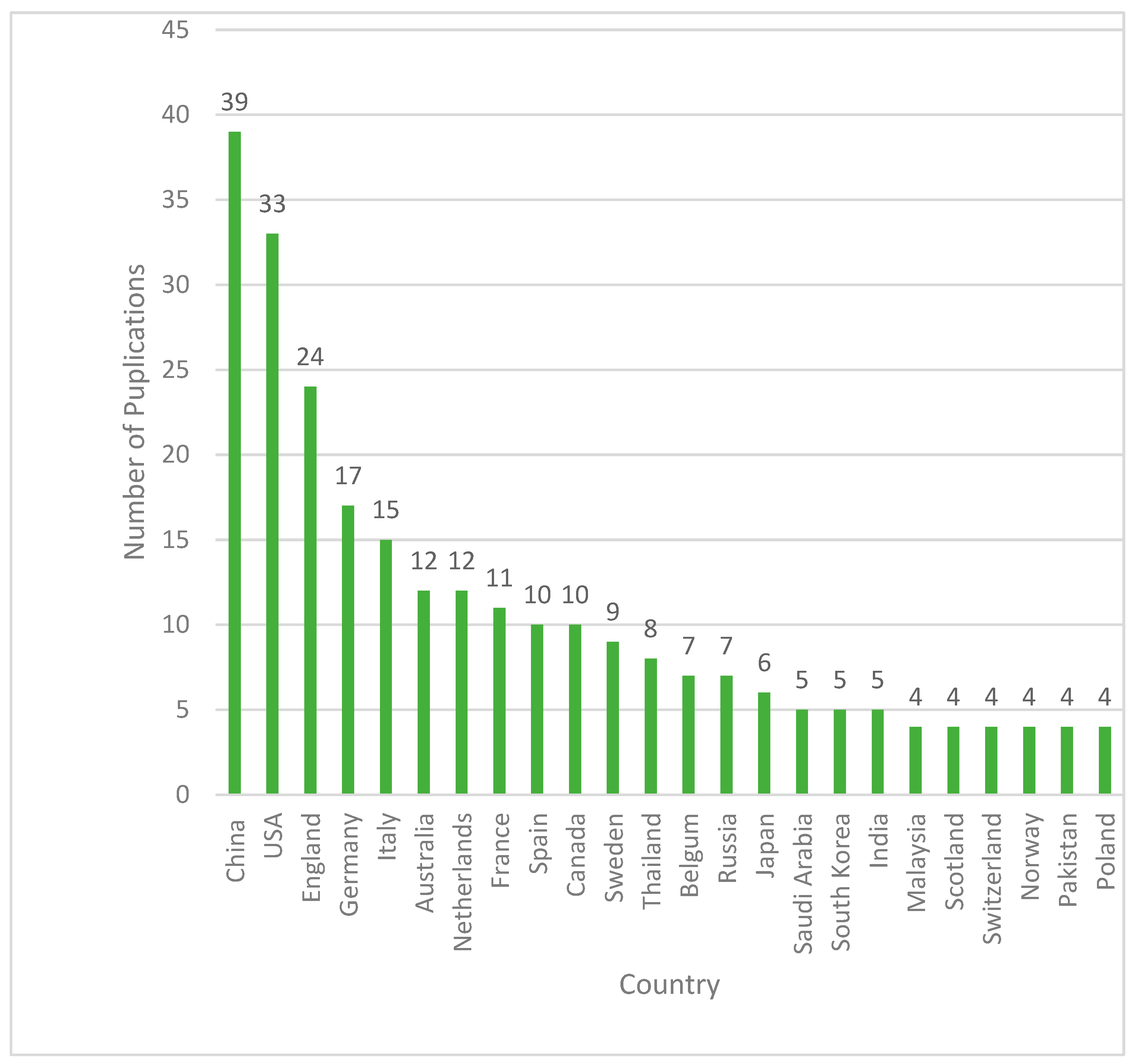 Sustainability 14 15405 g003 Sustainability 14 15405 g003