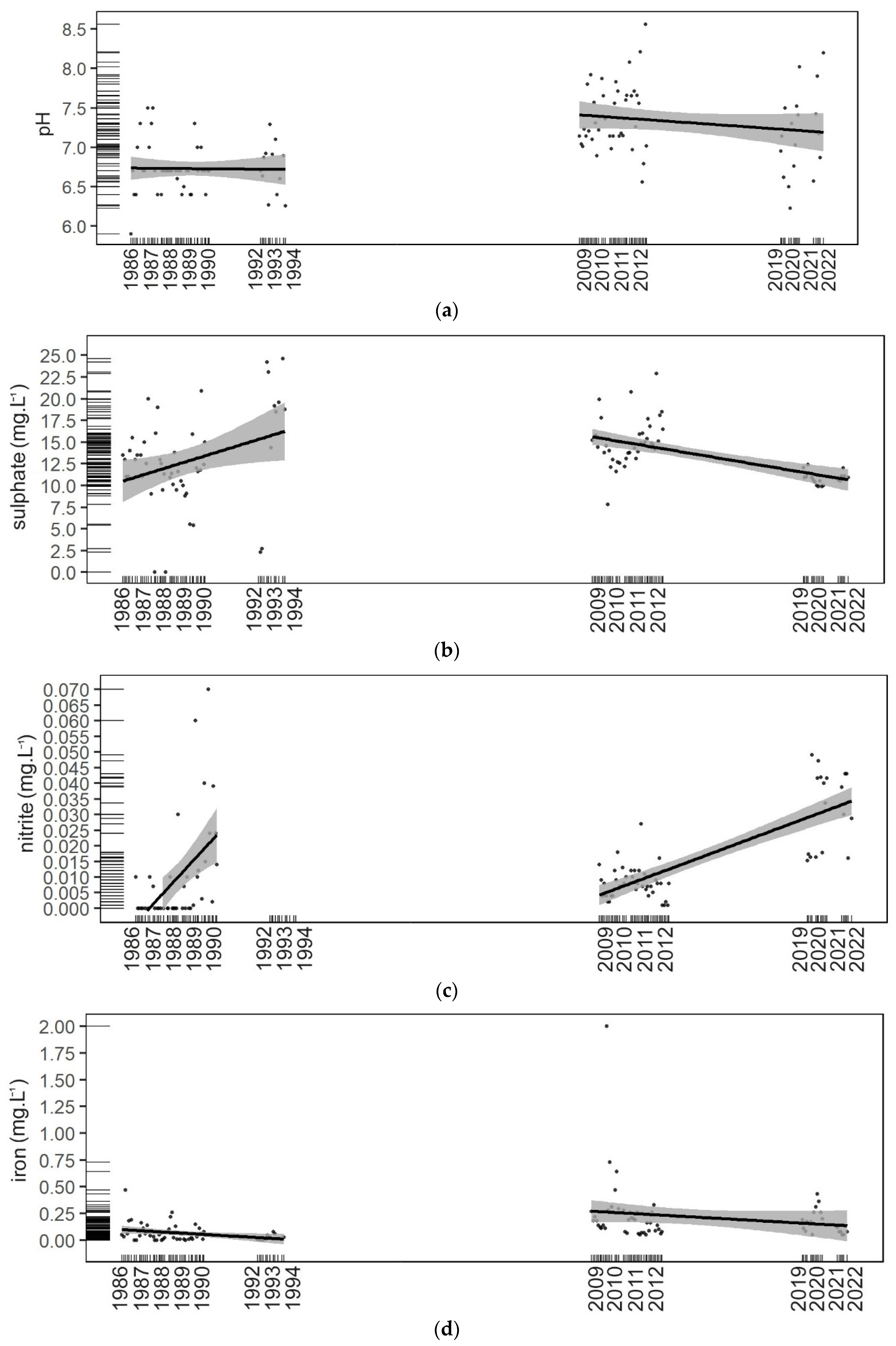 Sustainability 14 15412 g003