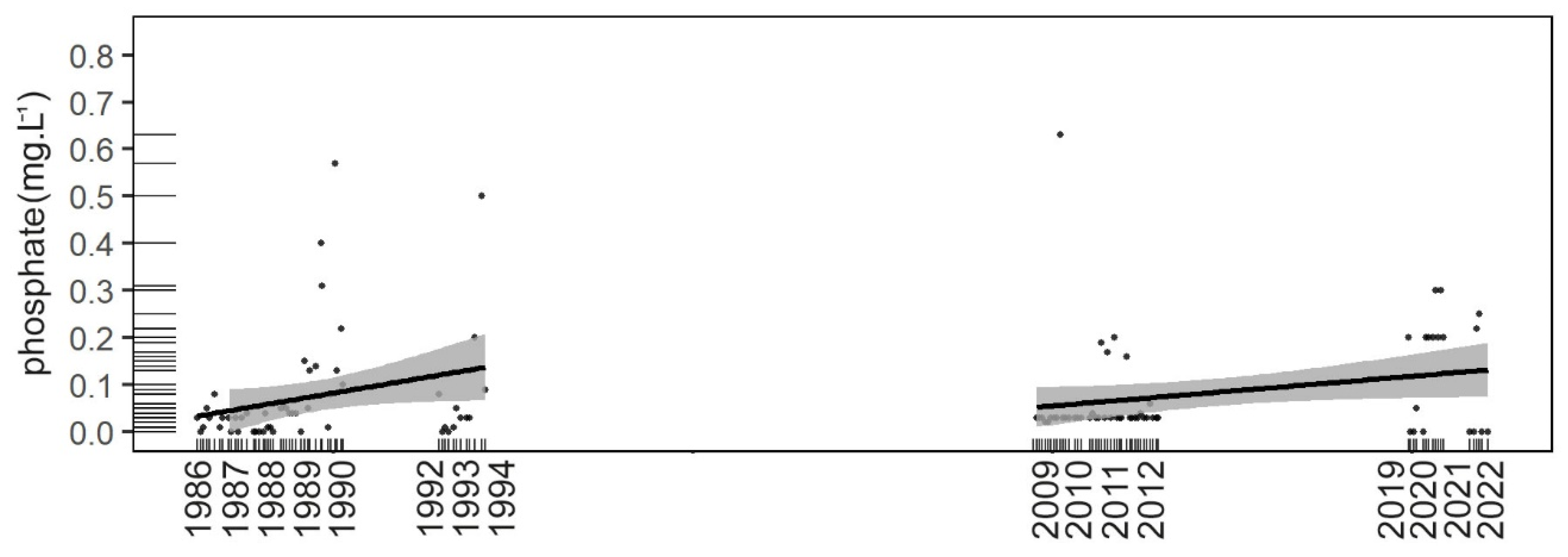 Sustainability 14 15412 g004