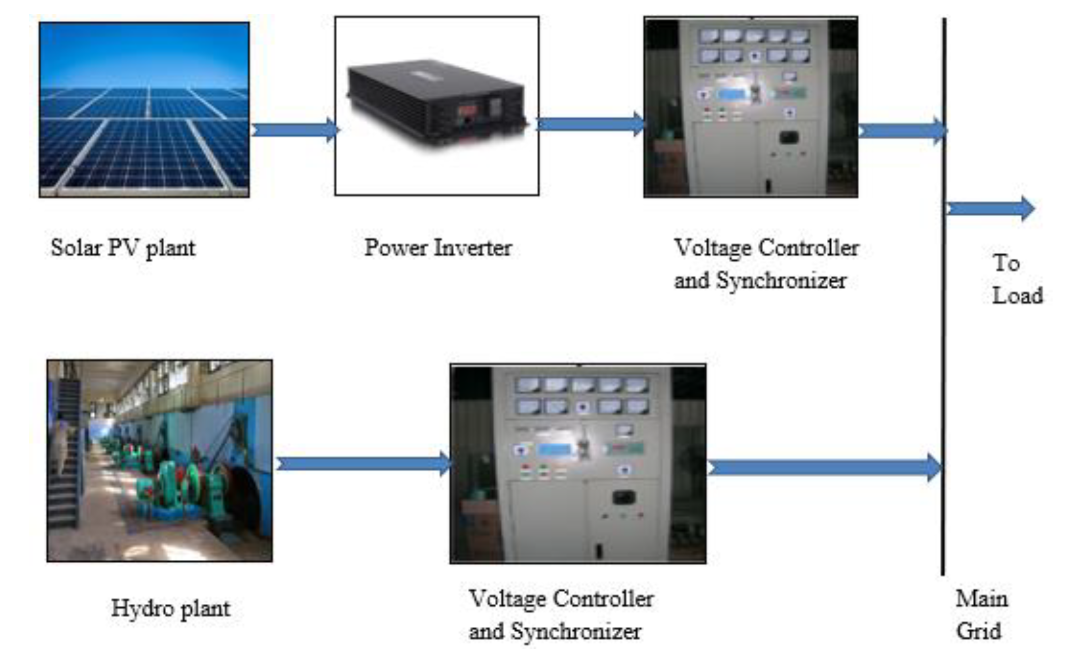 Sustainability 14 15417 g002