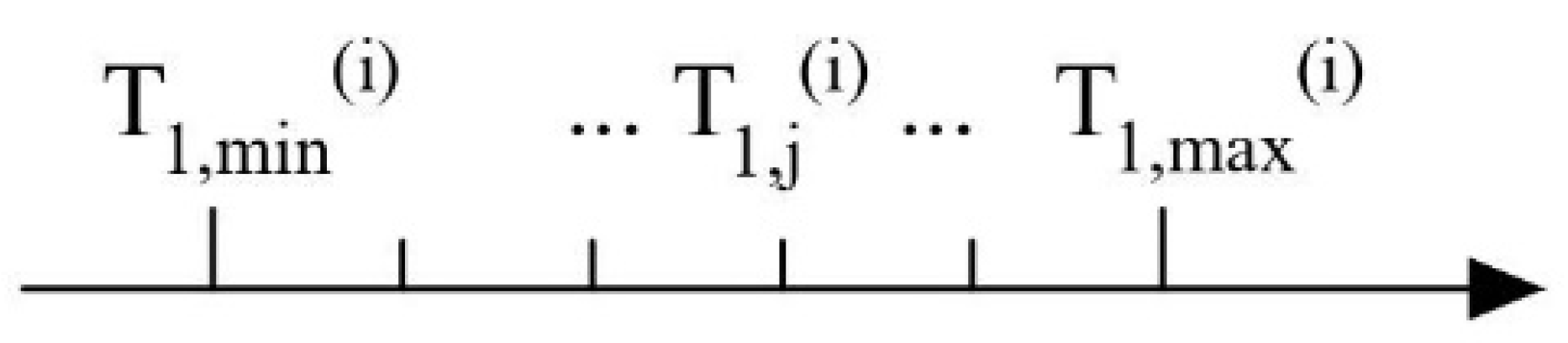 Sustainability 14 15420 g006