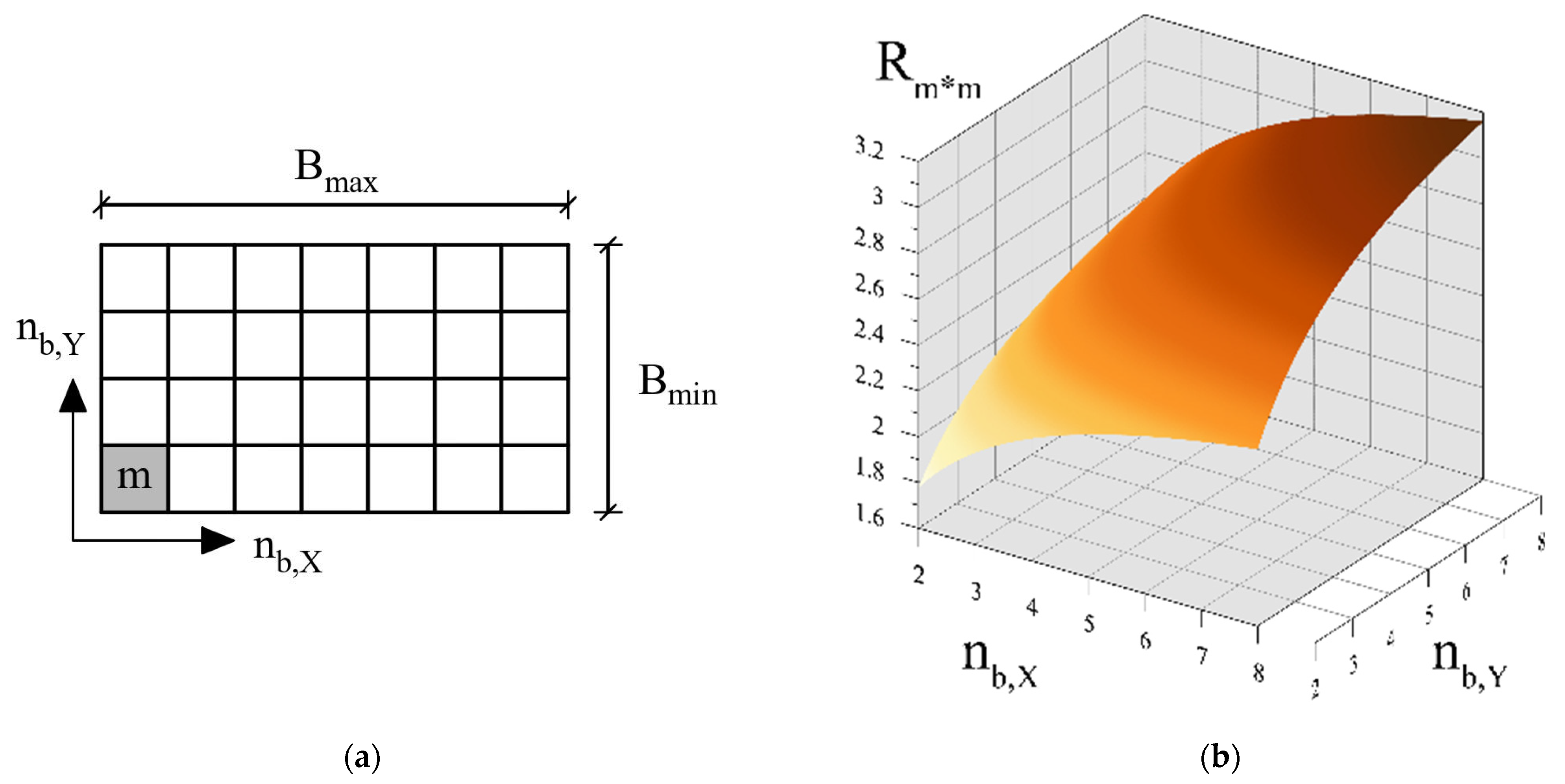 Sustainability 14 15420 g007