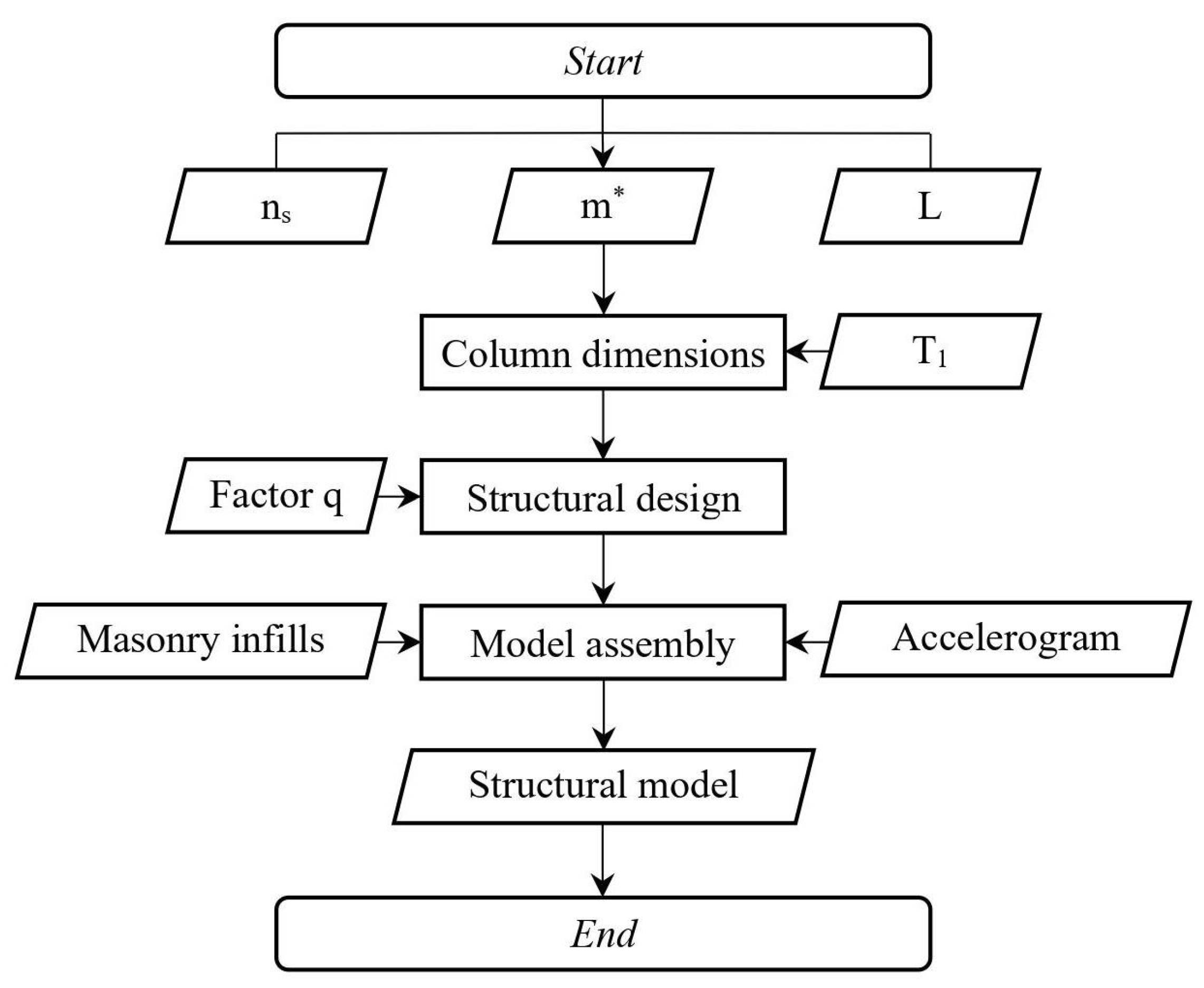 Sustainability 14 15420 g009