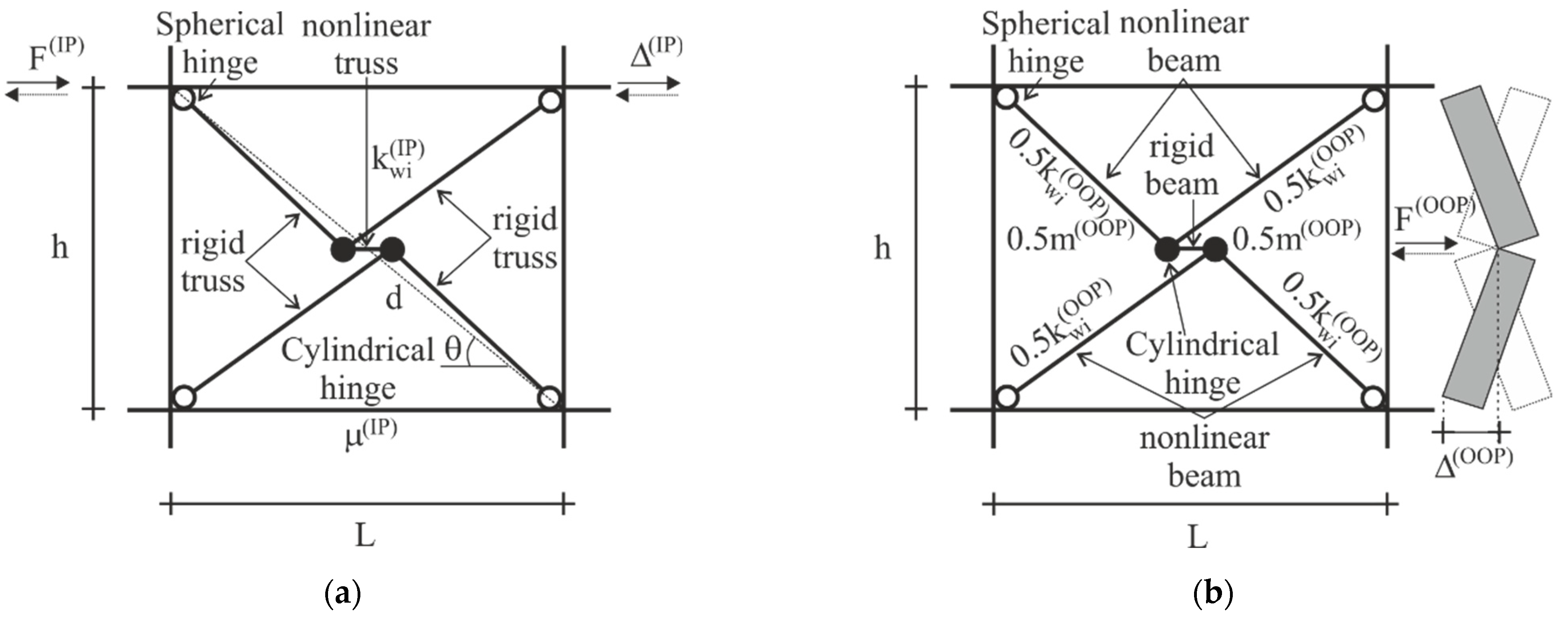 Sustainability 14 15420 g010